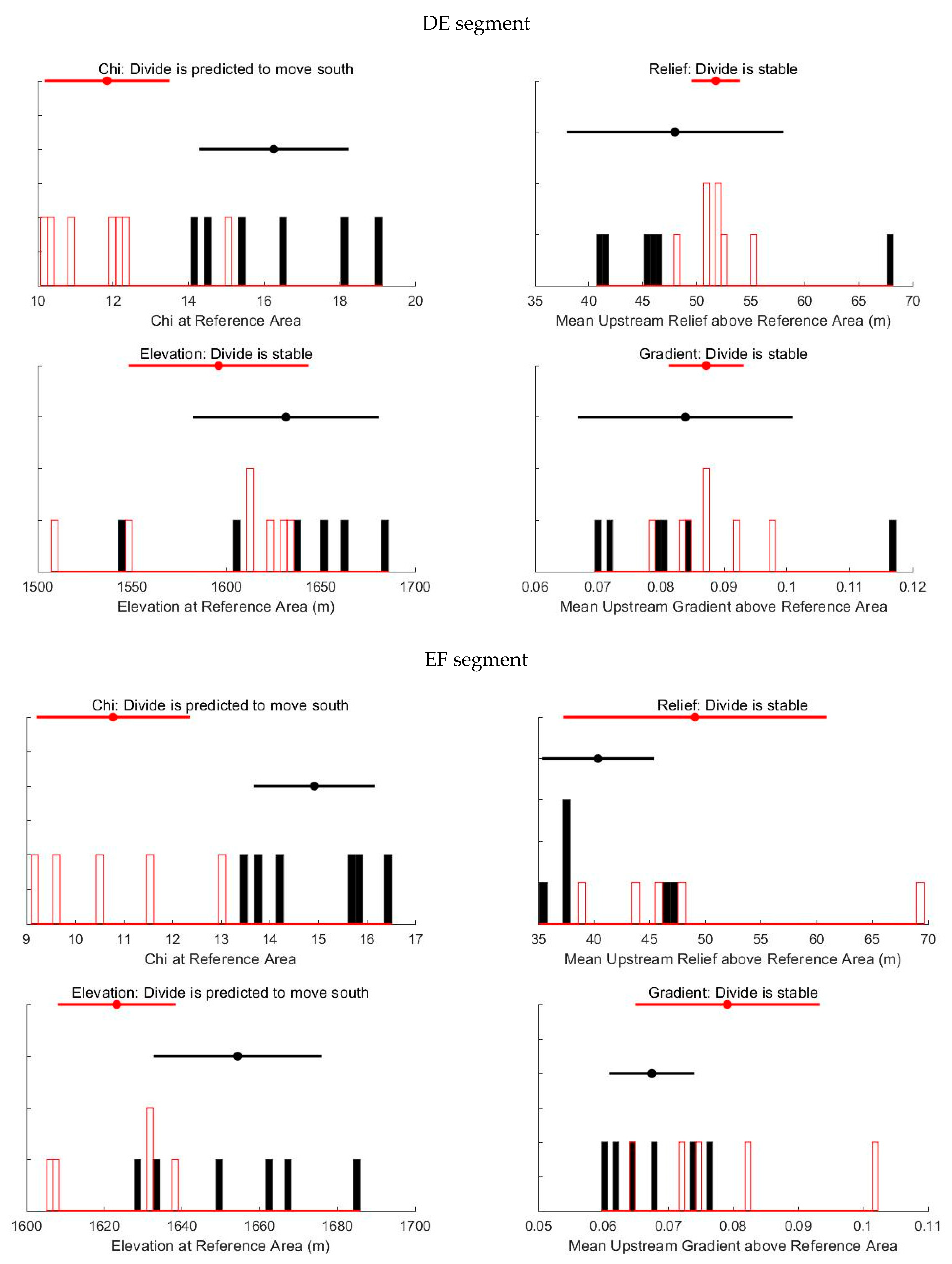 Remotesensing 15 03230 g005b