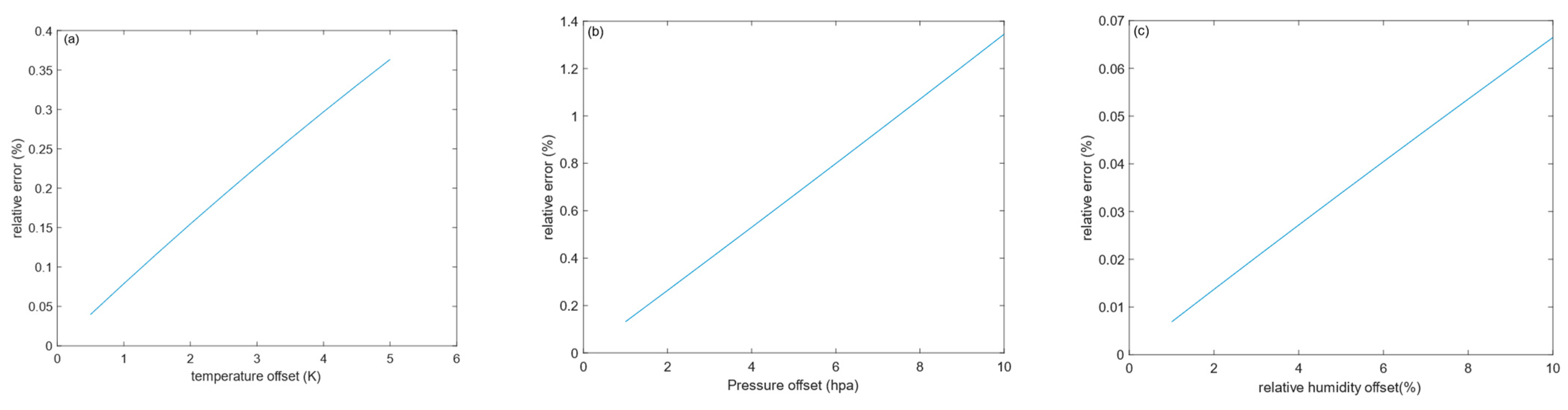 Remotesensing 15 03239 g011 Remotesensing 15 03239 g011