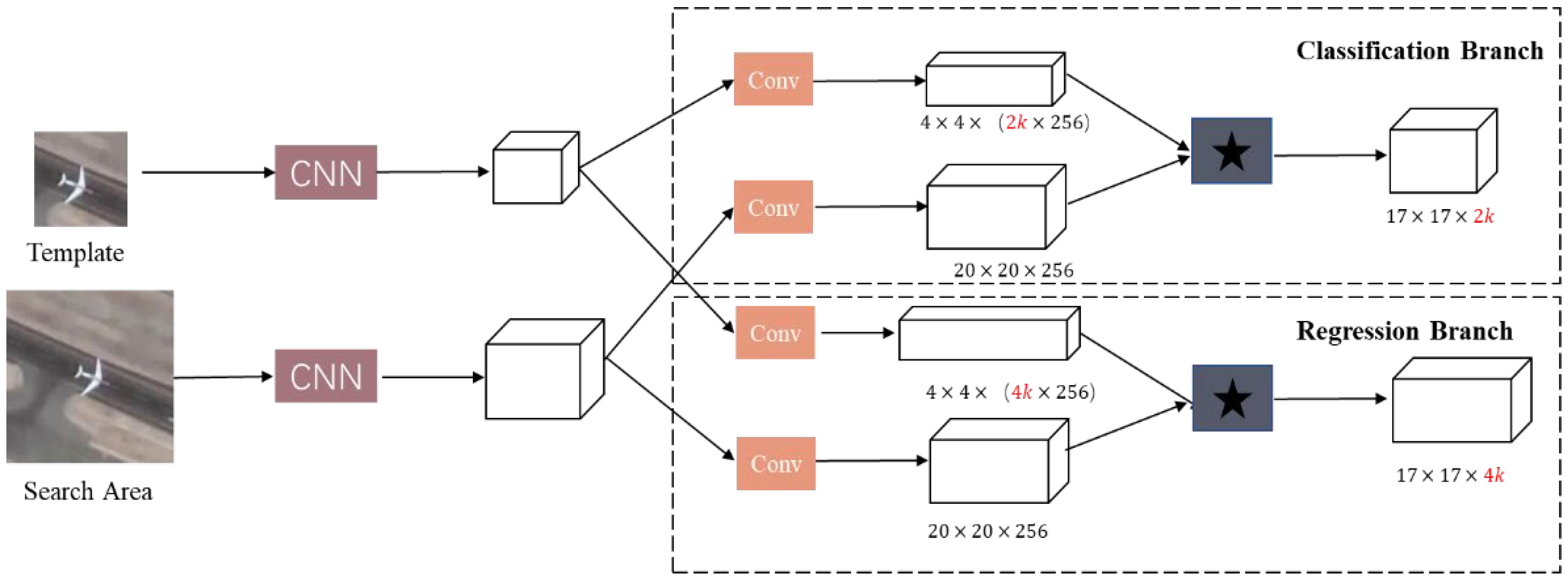 Remotesensing 15 03240 g001 Remotesensing 15 03240 g001