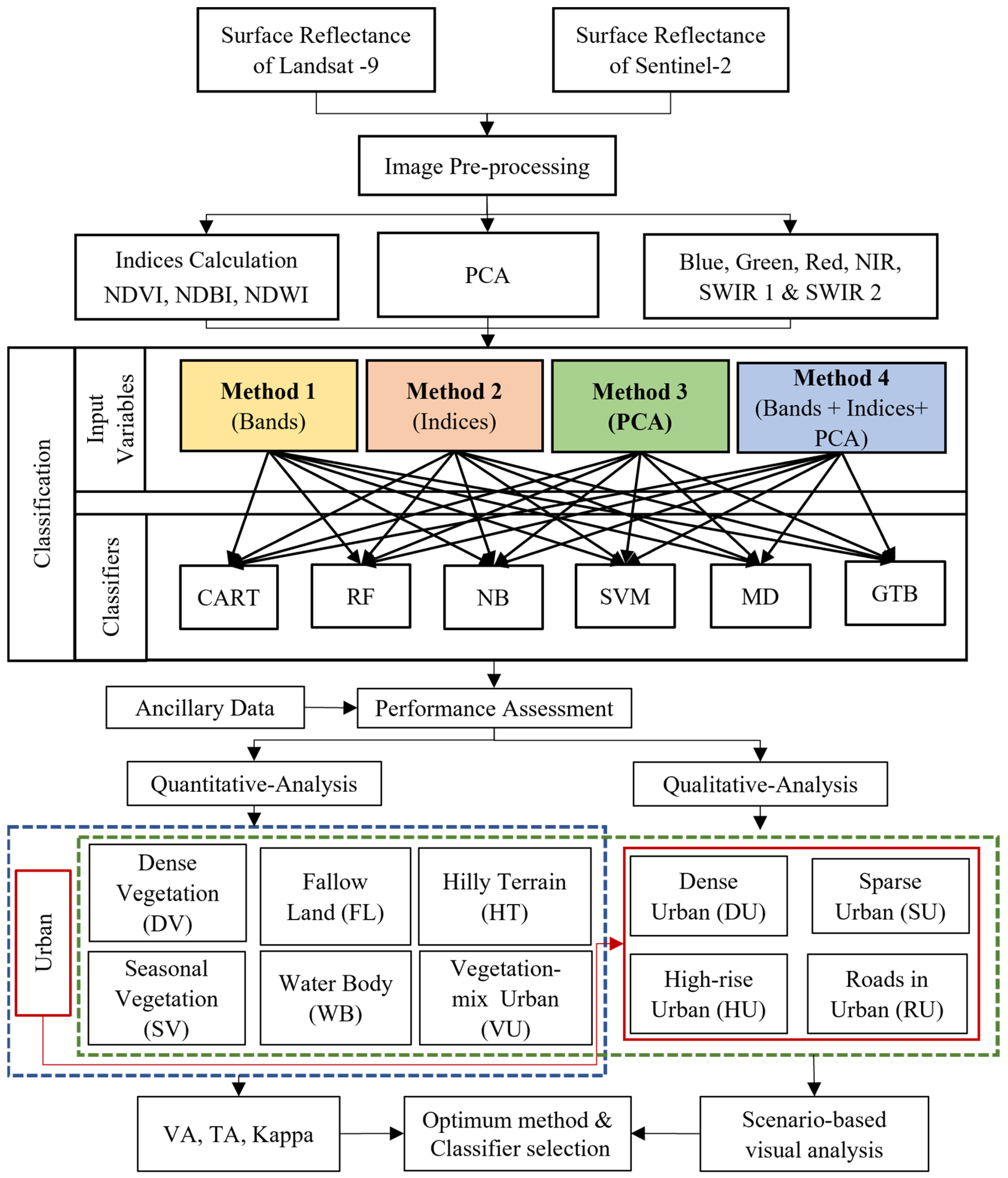 Remotesensing 15 03241 g002