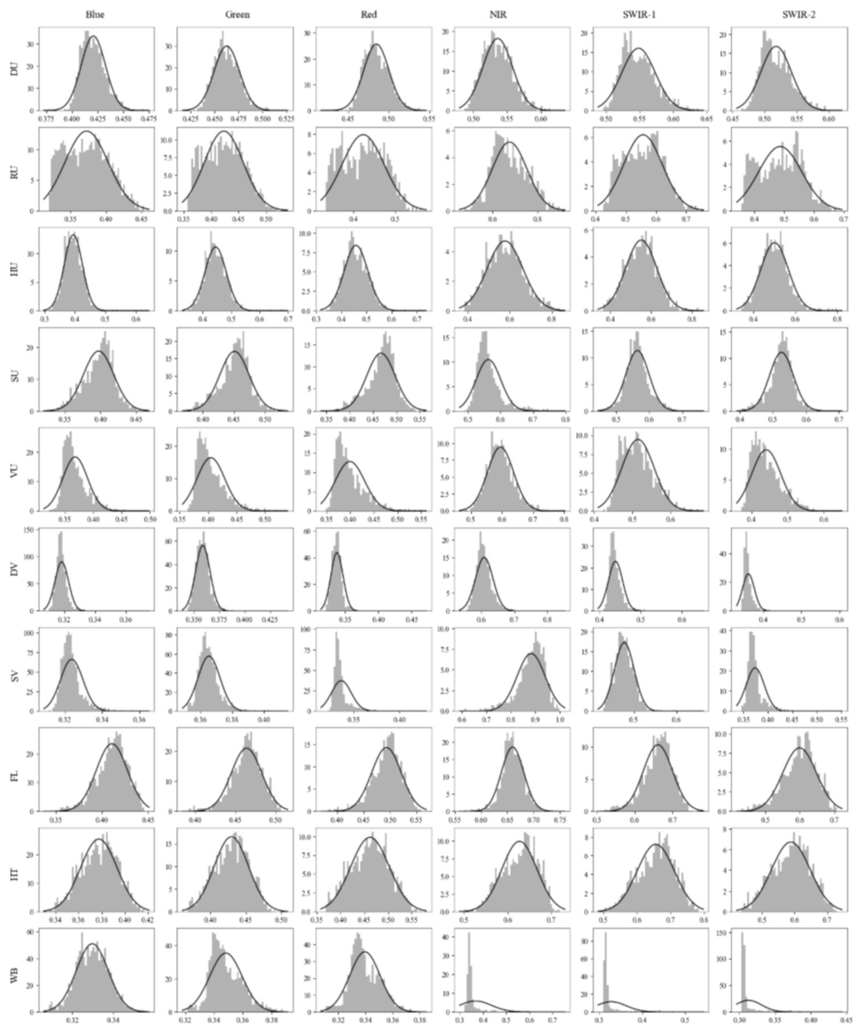 Remotesensing 15 03241 g008