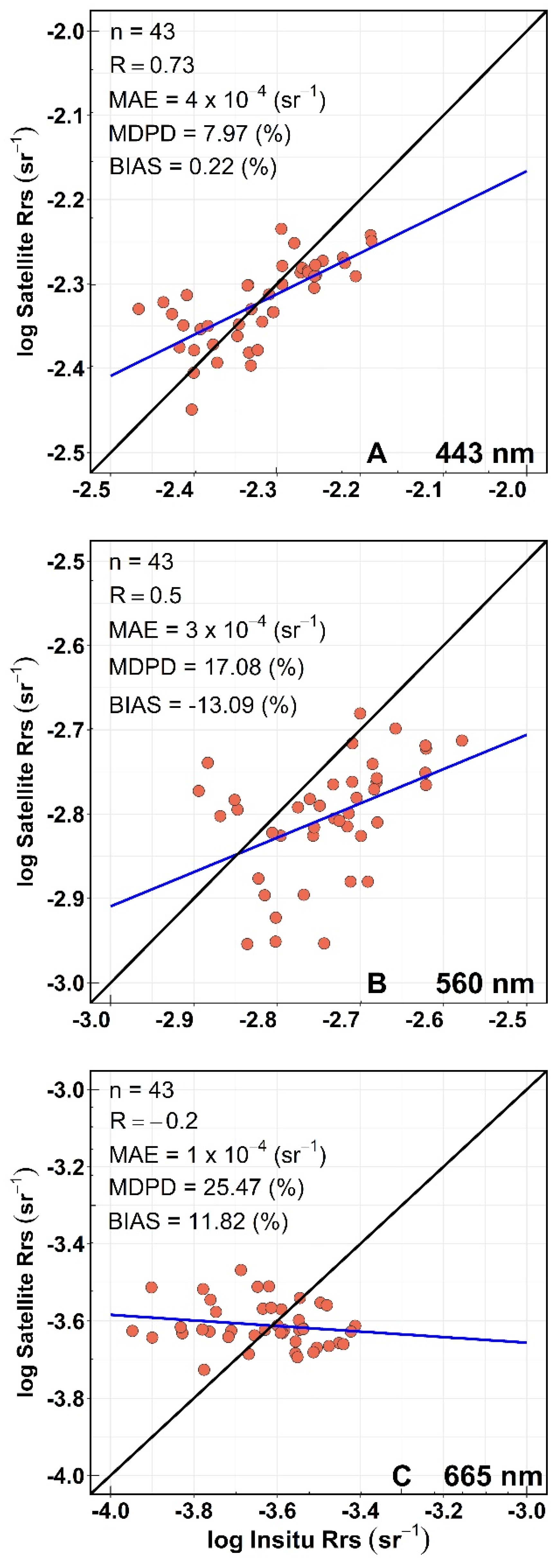 Remotesensing 15 03244 g004