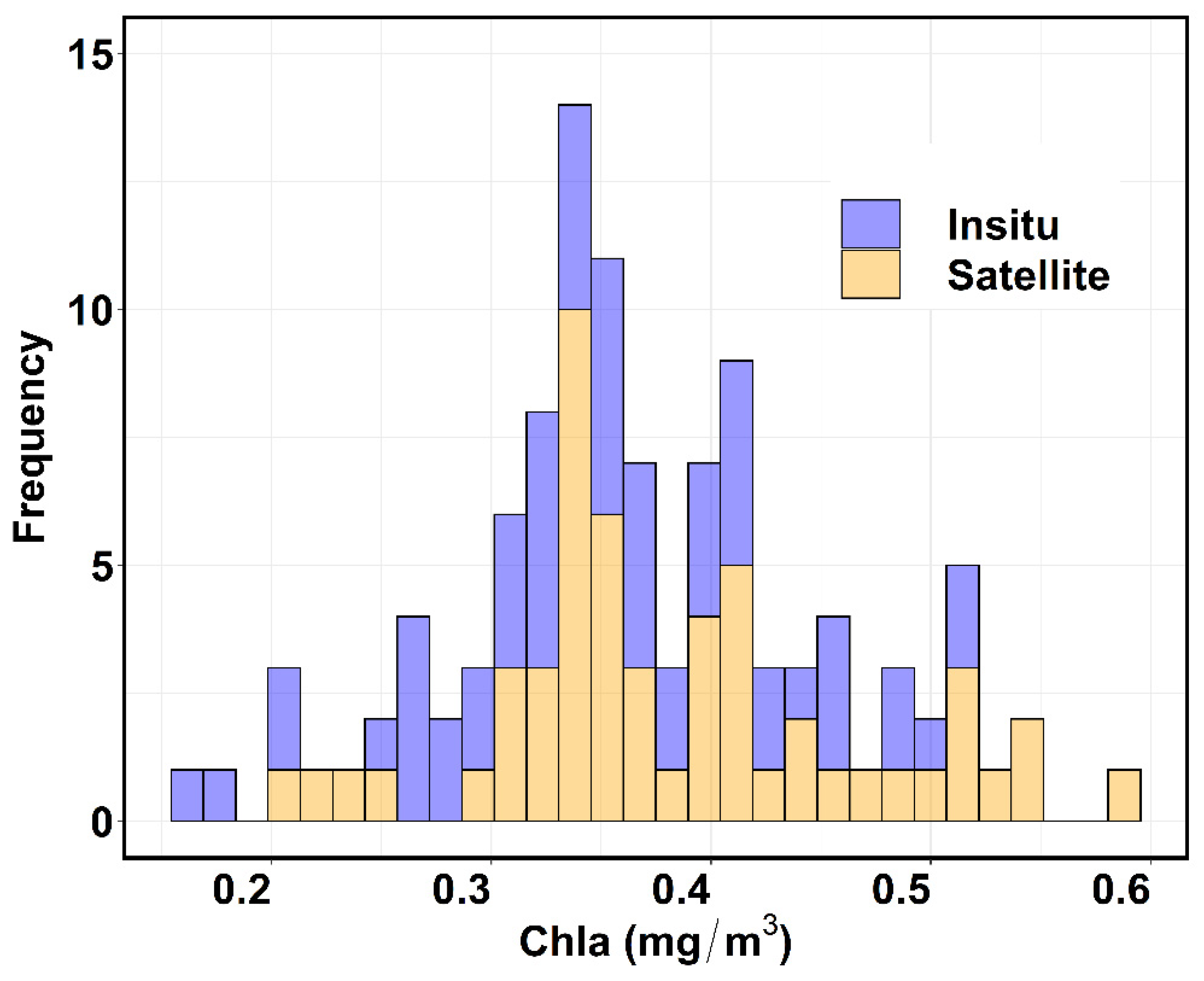 Remotesensing 15 03244 g005