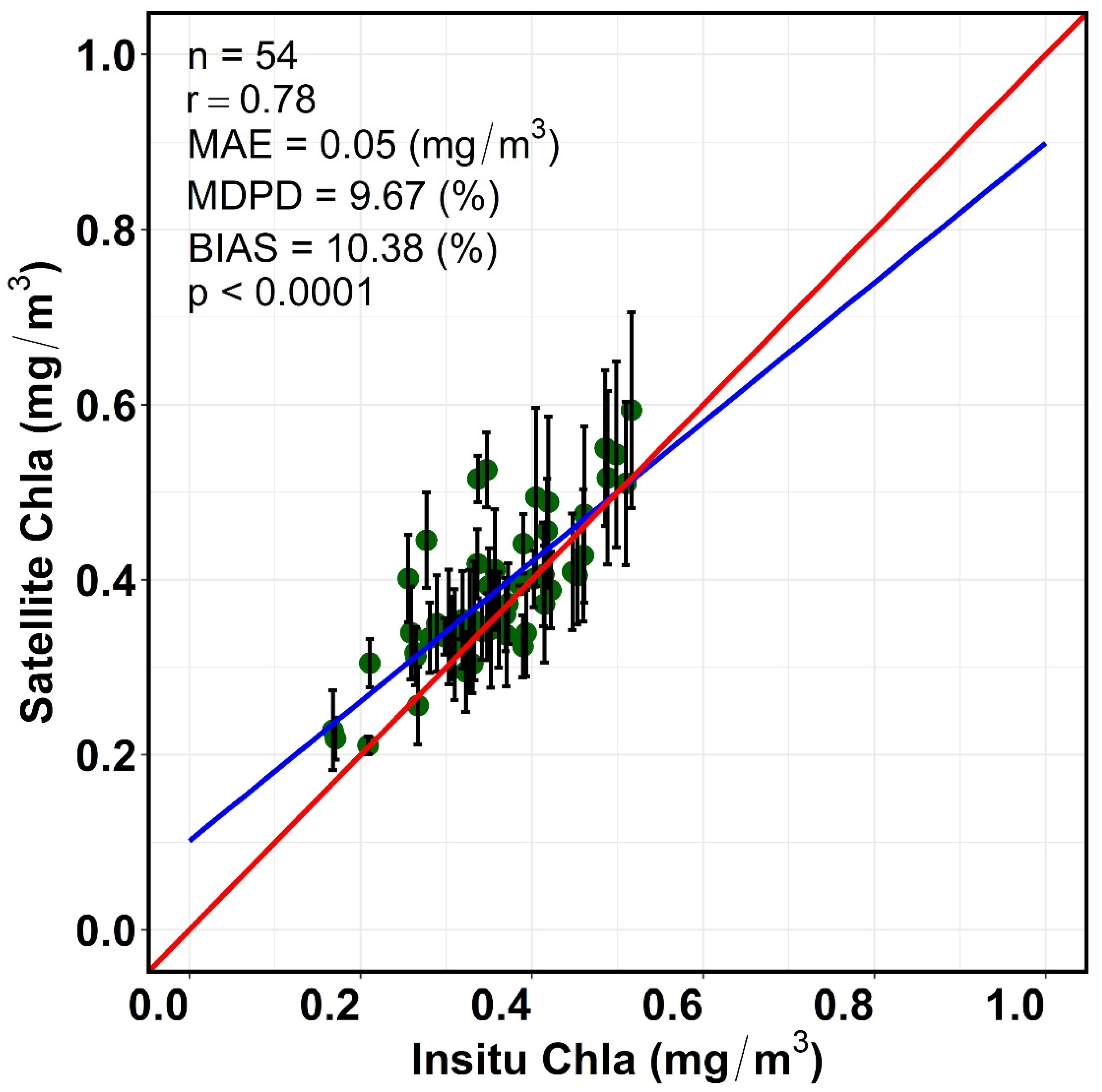 Remotesensing 15 03244 g006