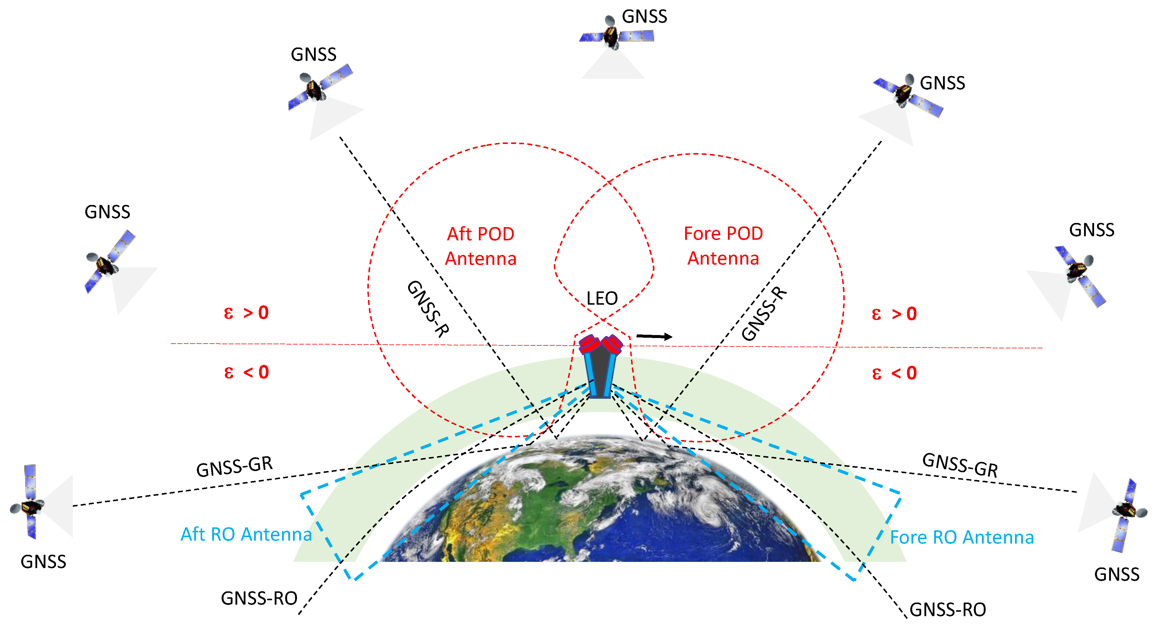 Remotesensing 15 03245 g001