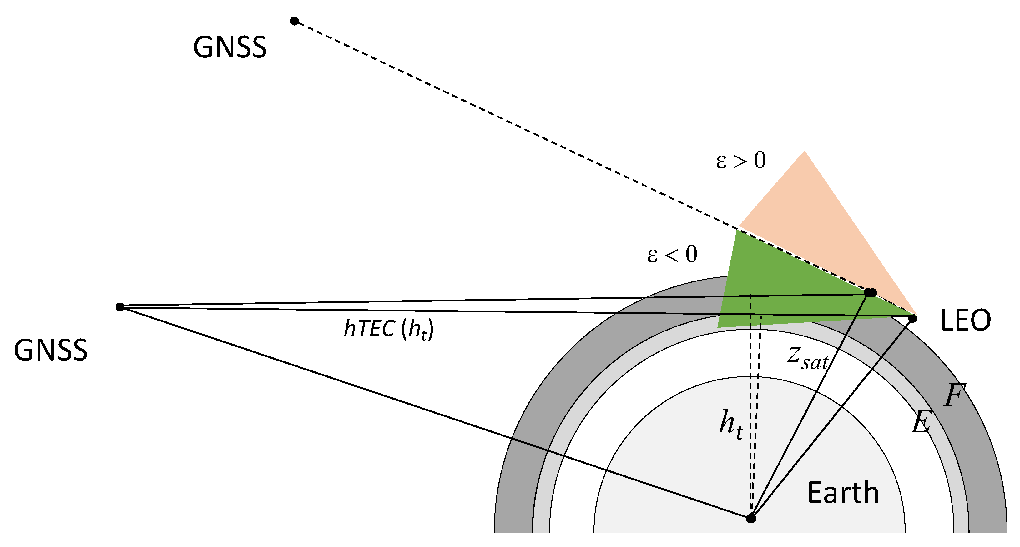 Remotesensing 15 03245 g002