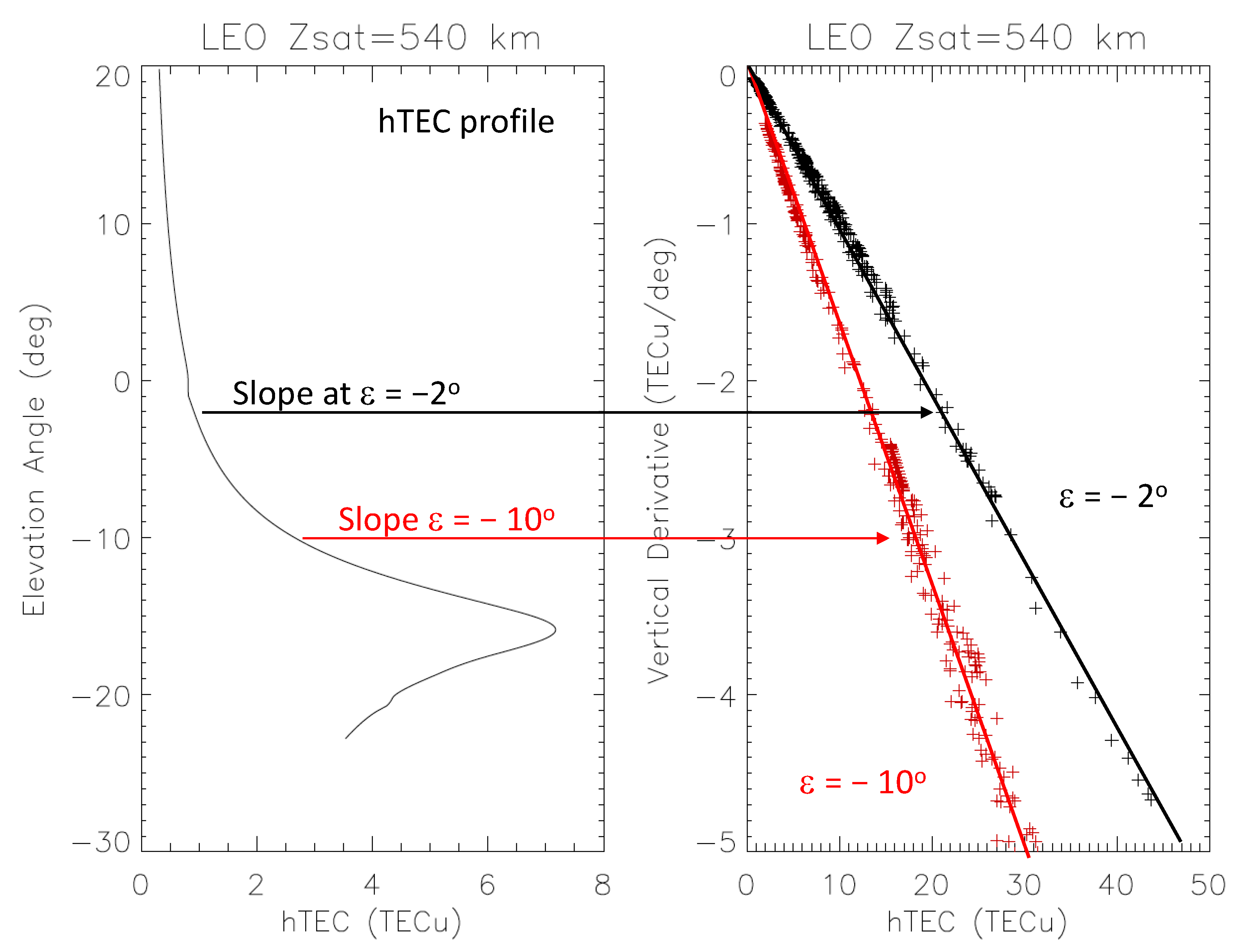 Remotesensing 15 03245 g003