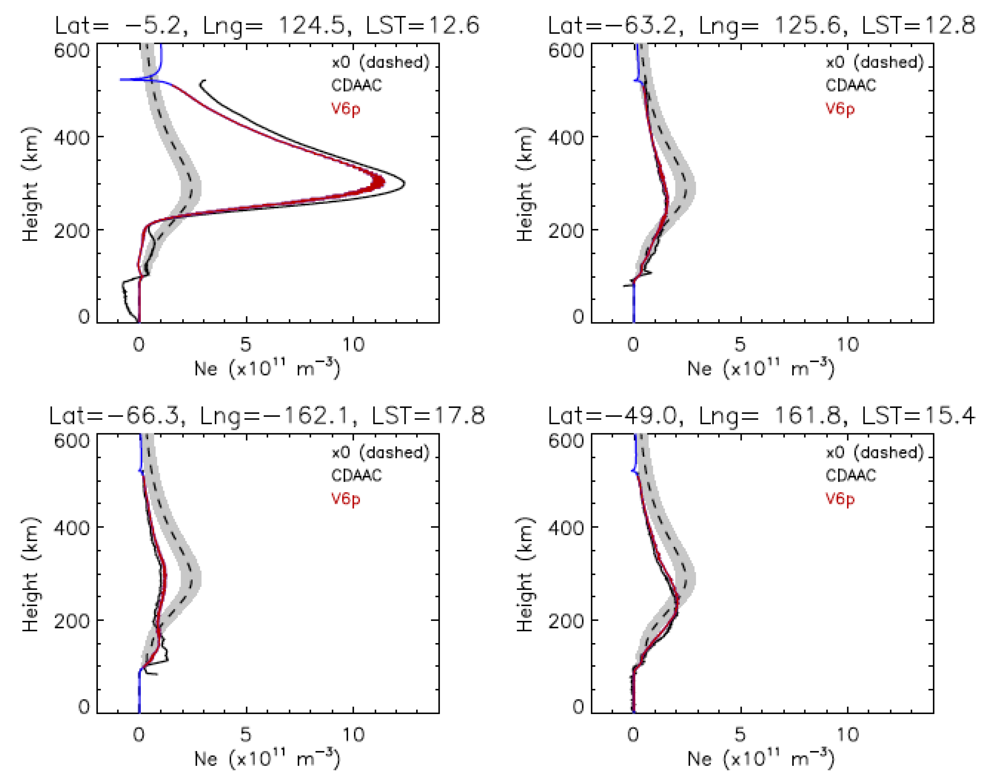Remotesensing 15 03245 g005