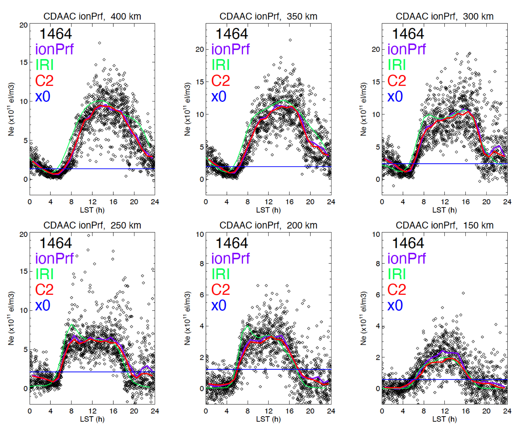 Remotesensing 15 03245 g007