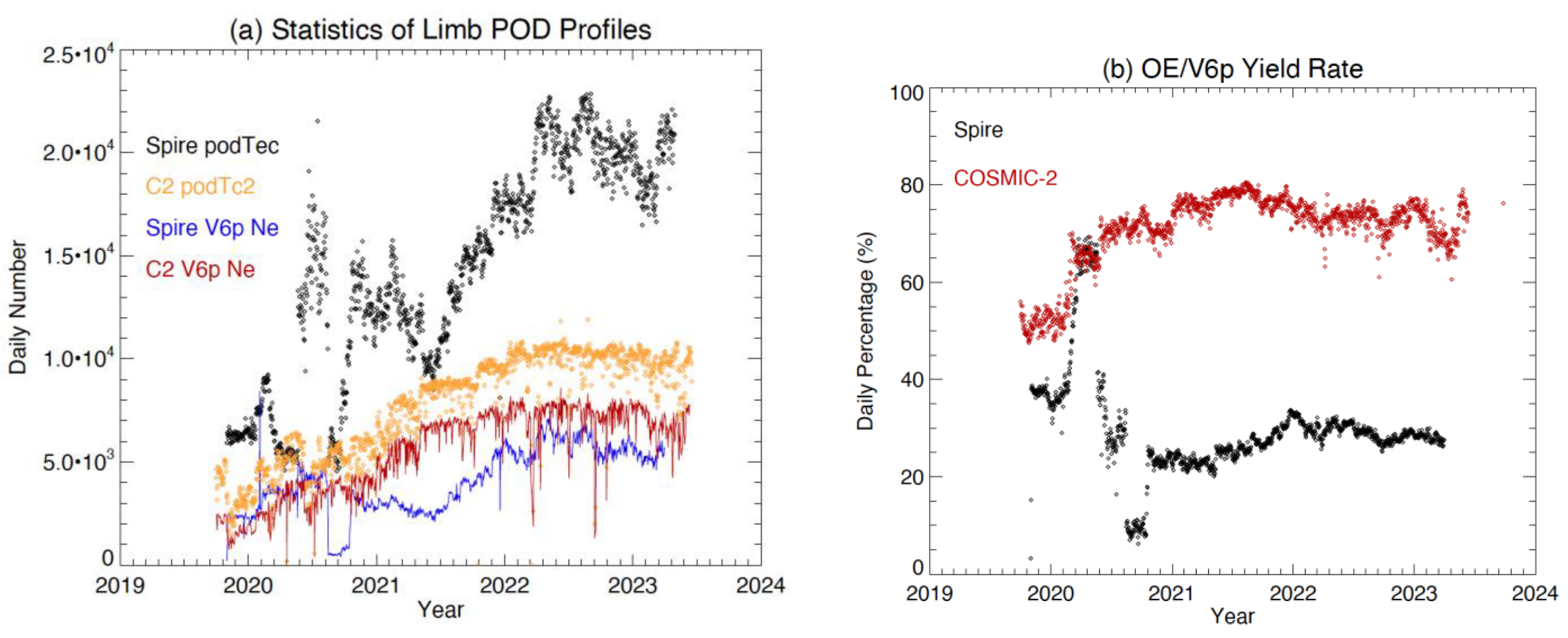 Remotesensing 15 03245 g009