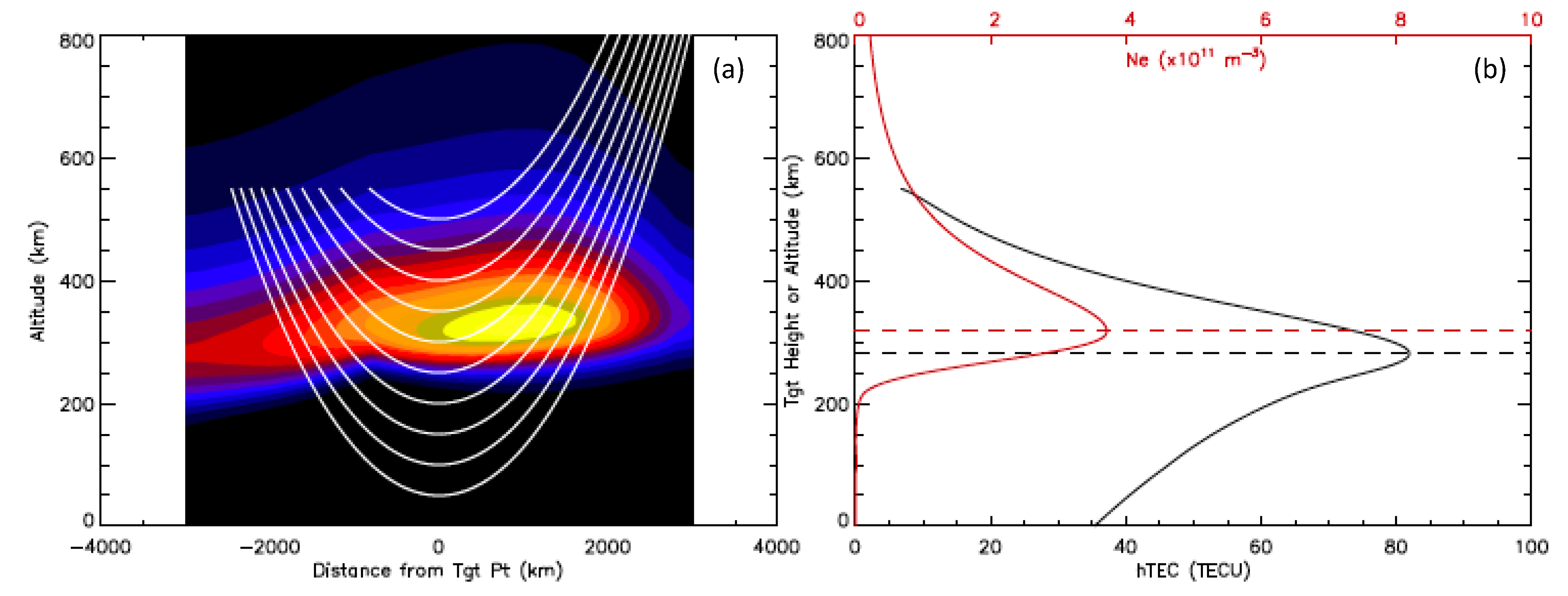 Remotesensing 15 03245 g018