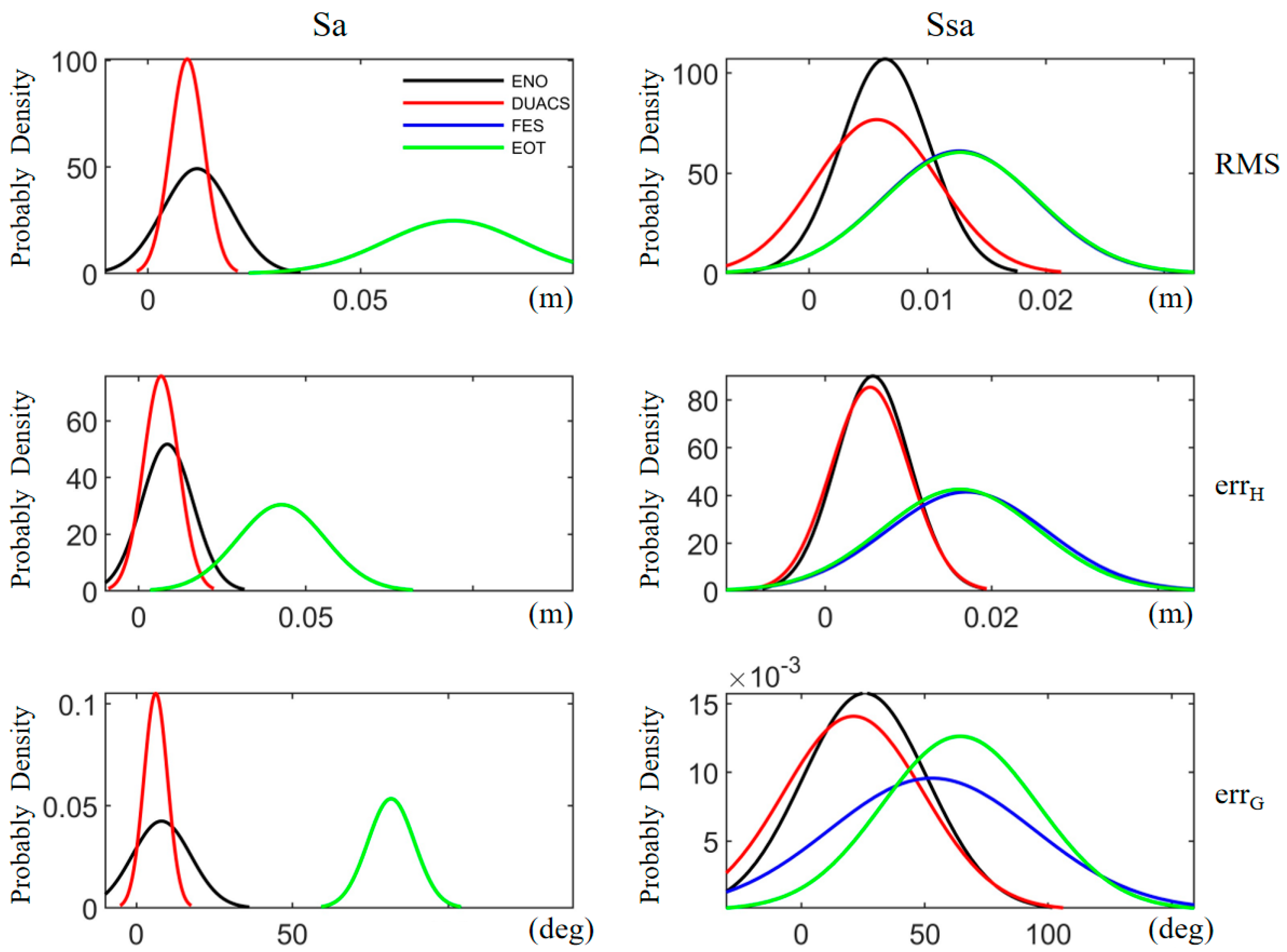 Remotesensing 15 03246 g007 Remotesensing 15 03246 g007