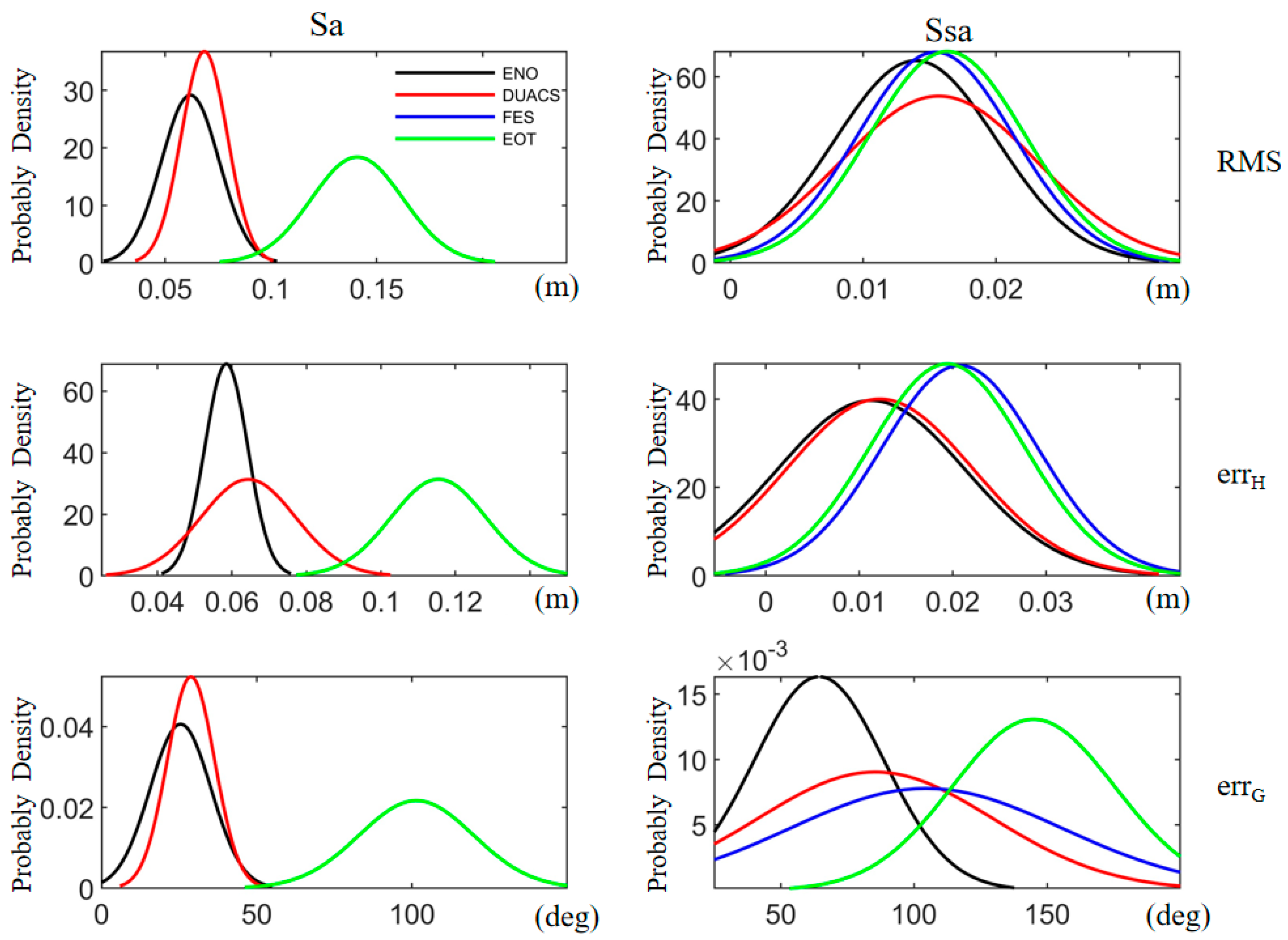 Remotesensing 15 03246 g009 Remotesensing 15 03246 g009