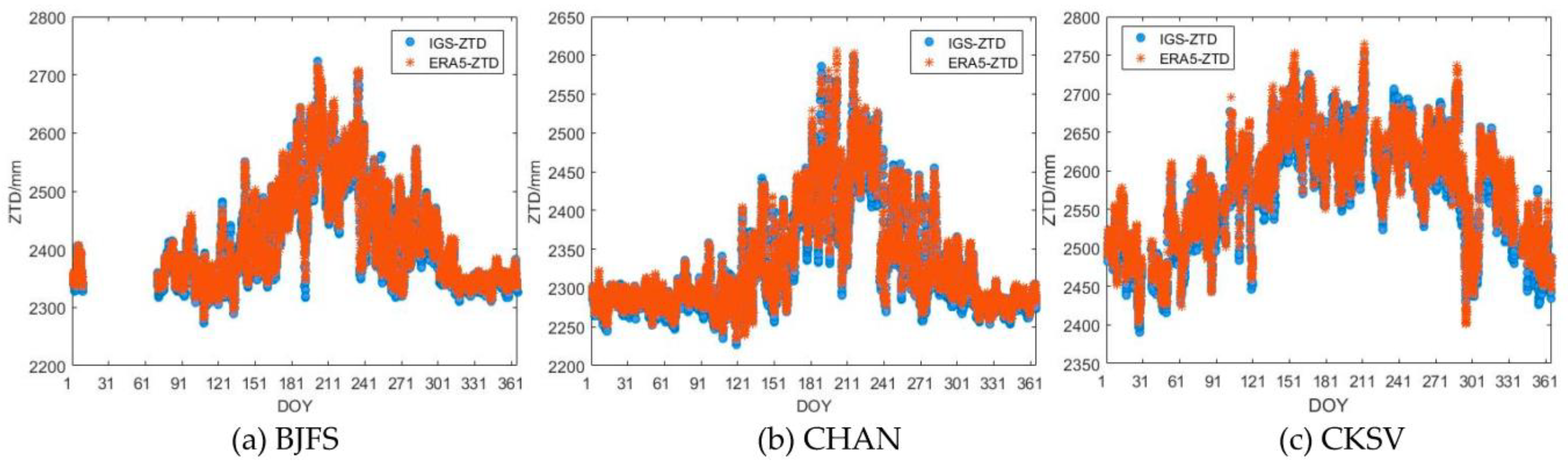 Remotesensing 15 03247 g003a