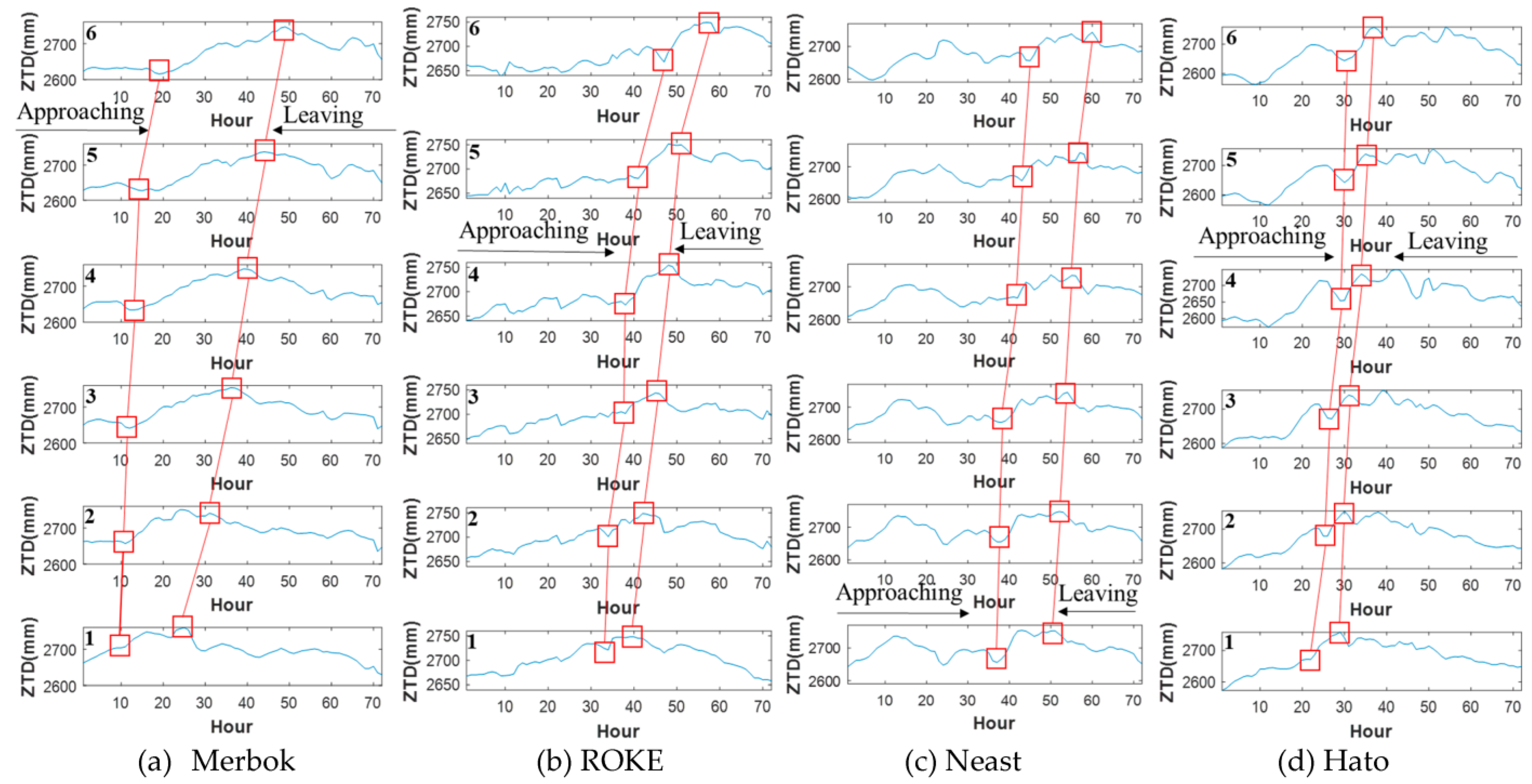 Remotesensing 15 03247 g009