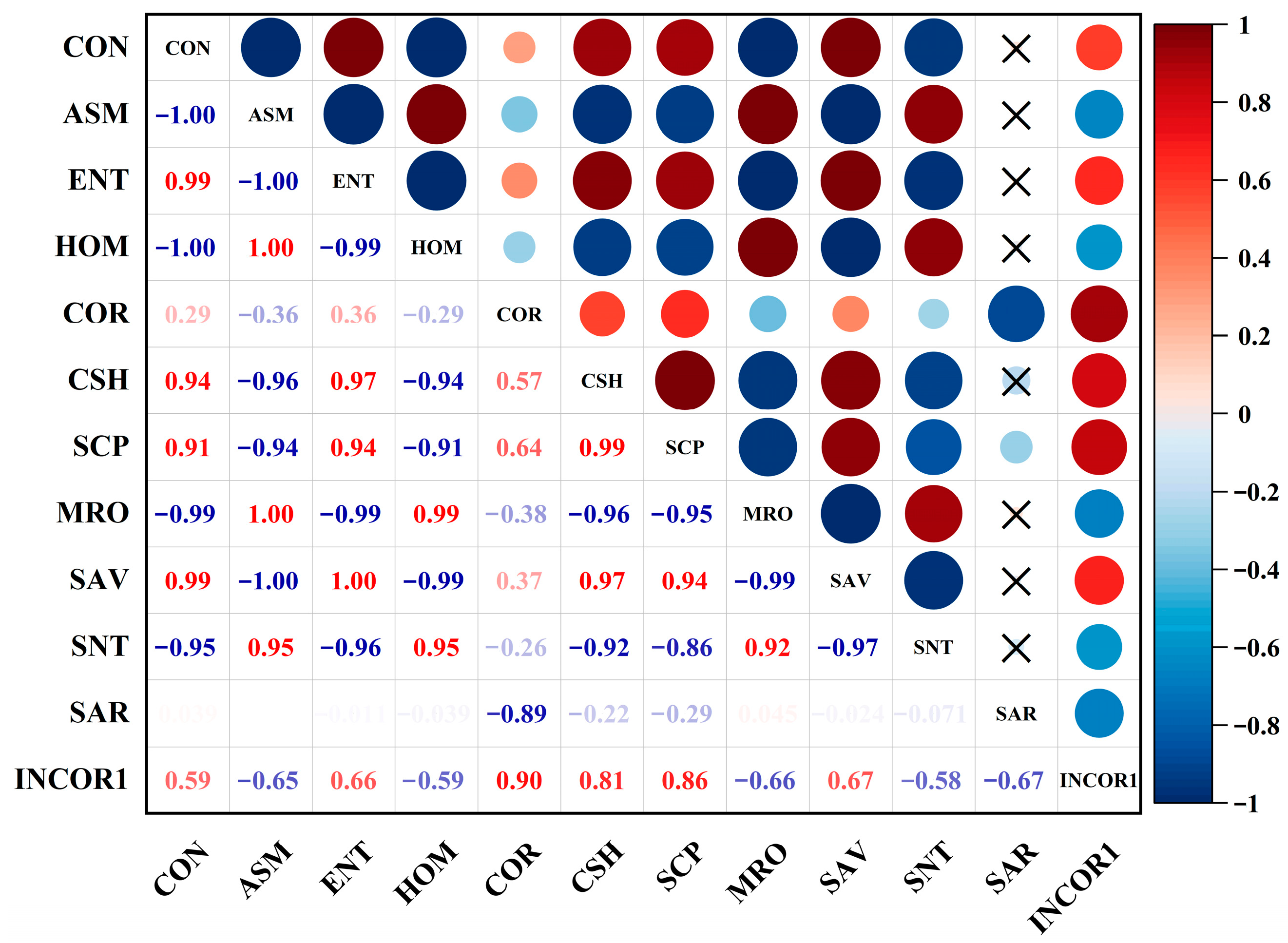 Remotesensing 15 03249 g007