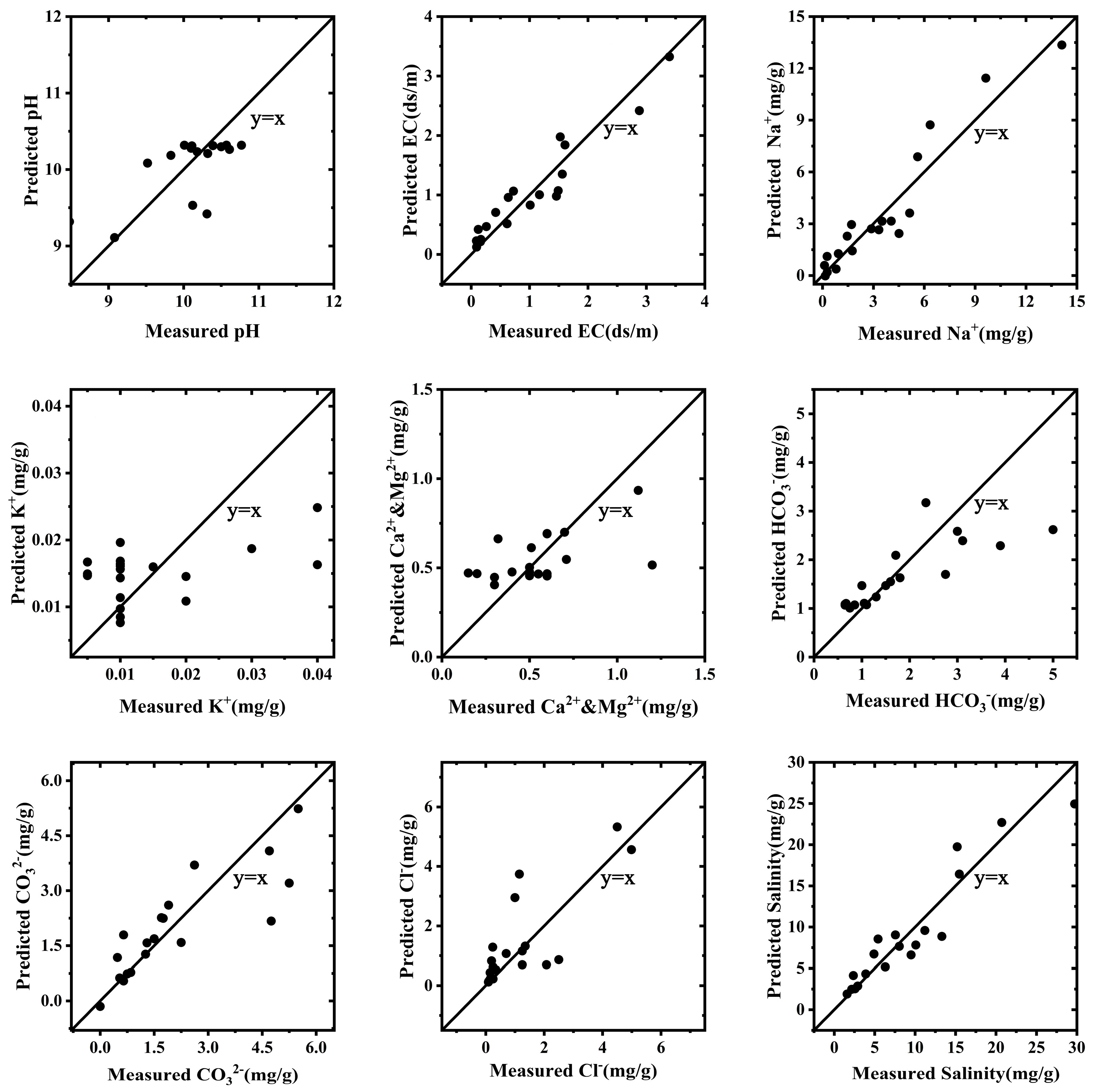 Remotesensing 15 03249 g009