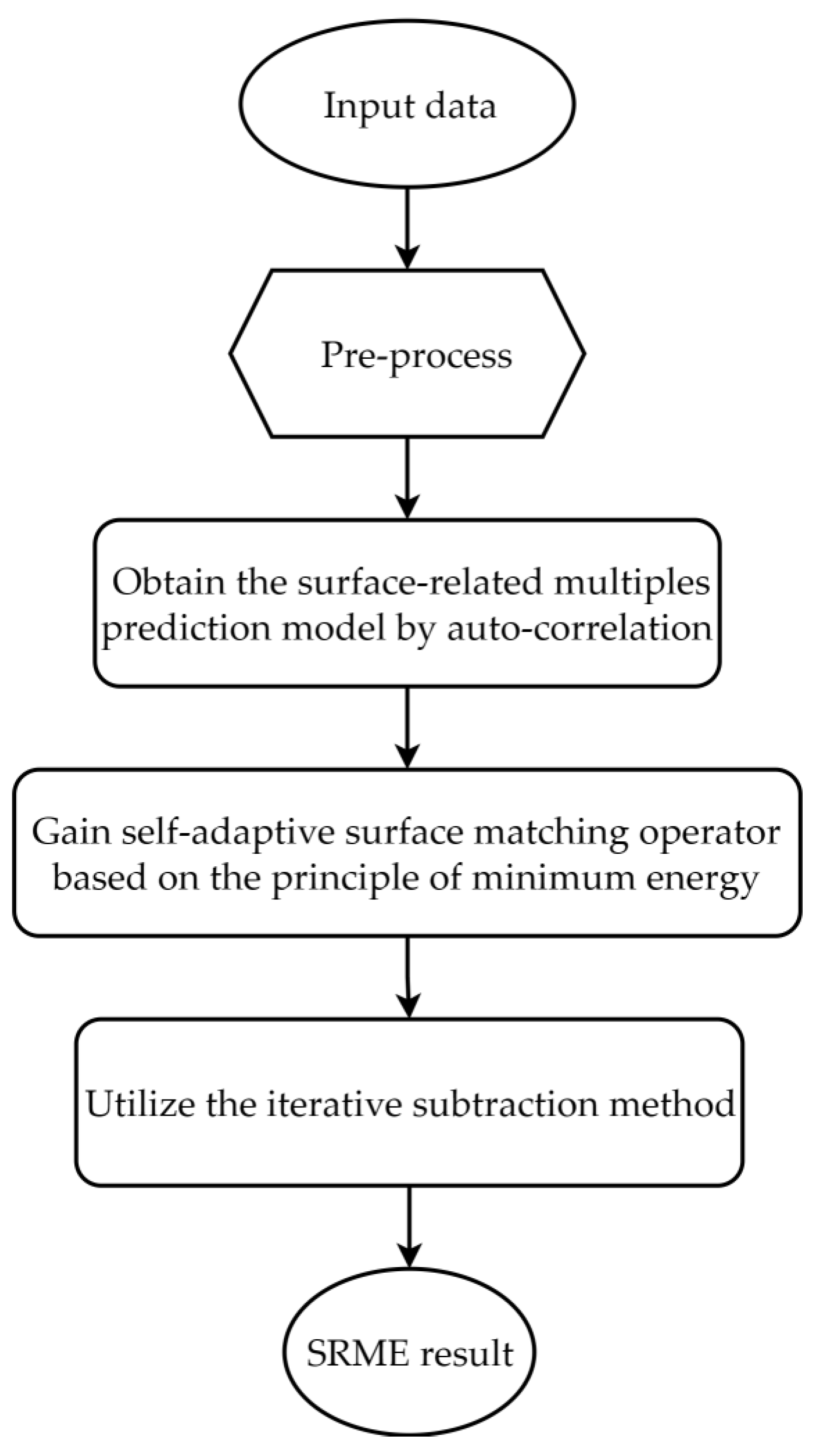 Remotesensing 15 03250 g001