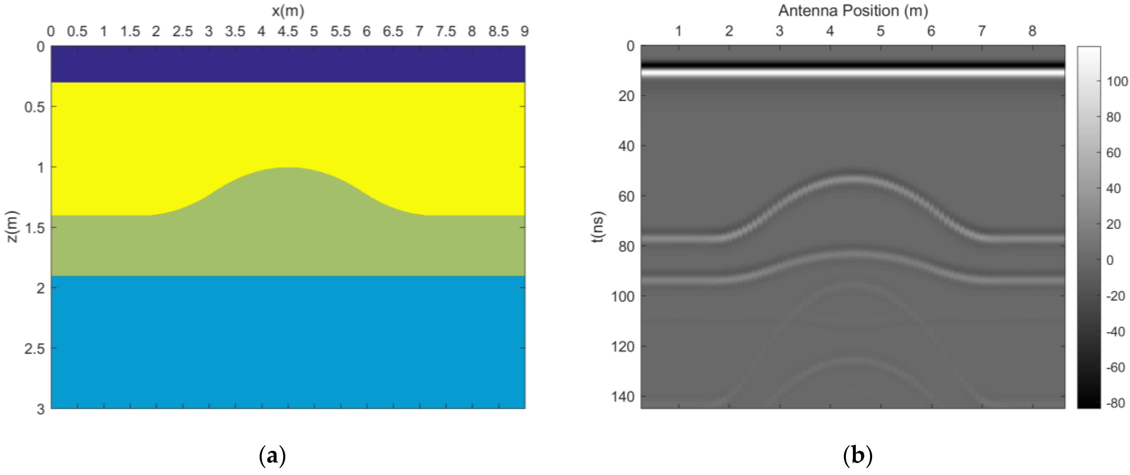 Remotesensing 15 03250 g003a