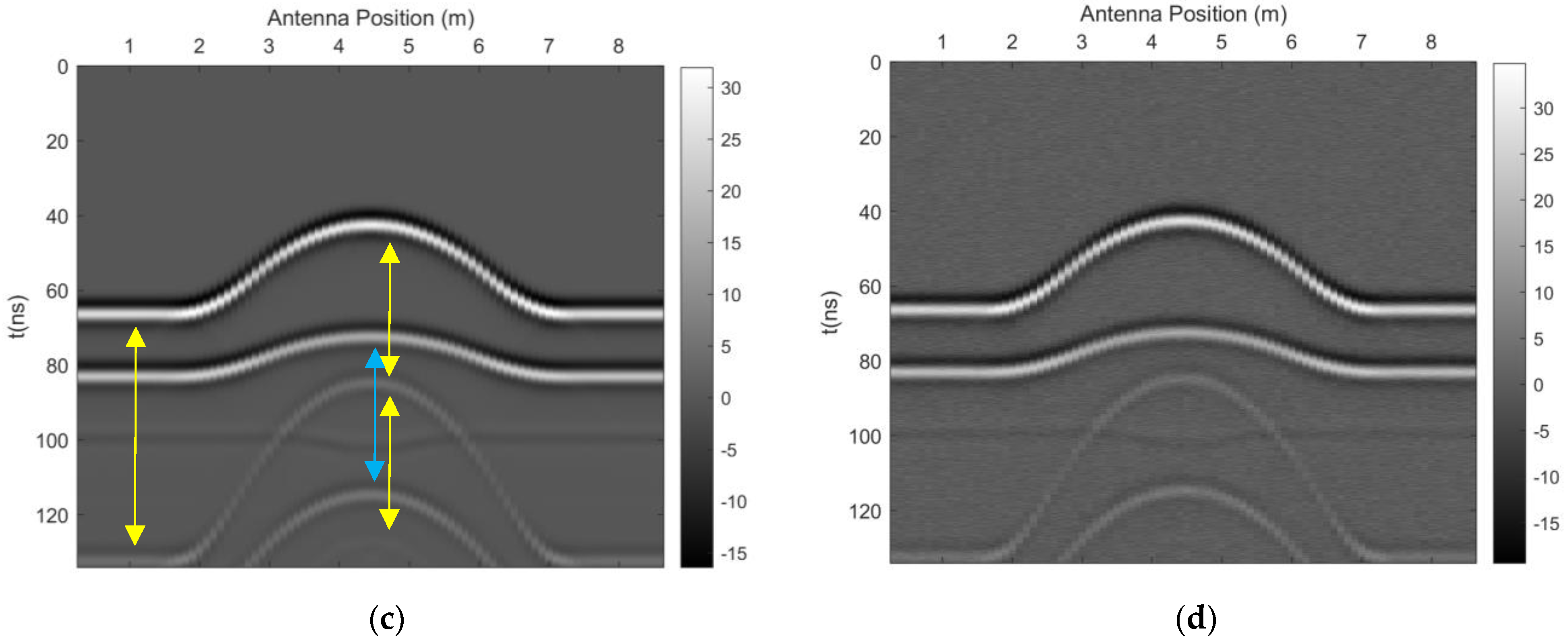 Remotesensing 15 03250 g003b