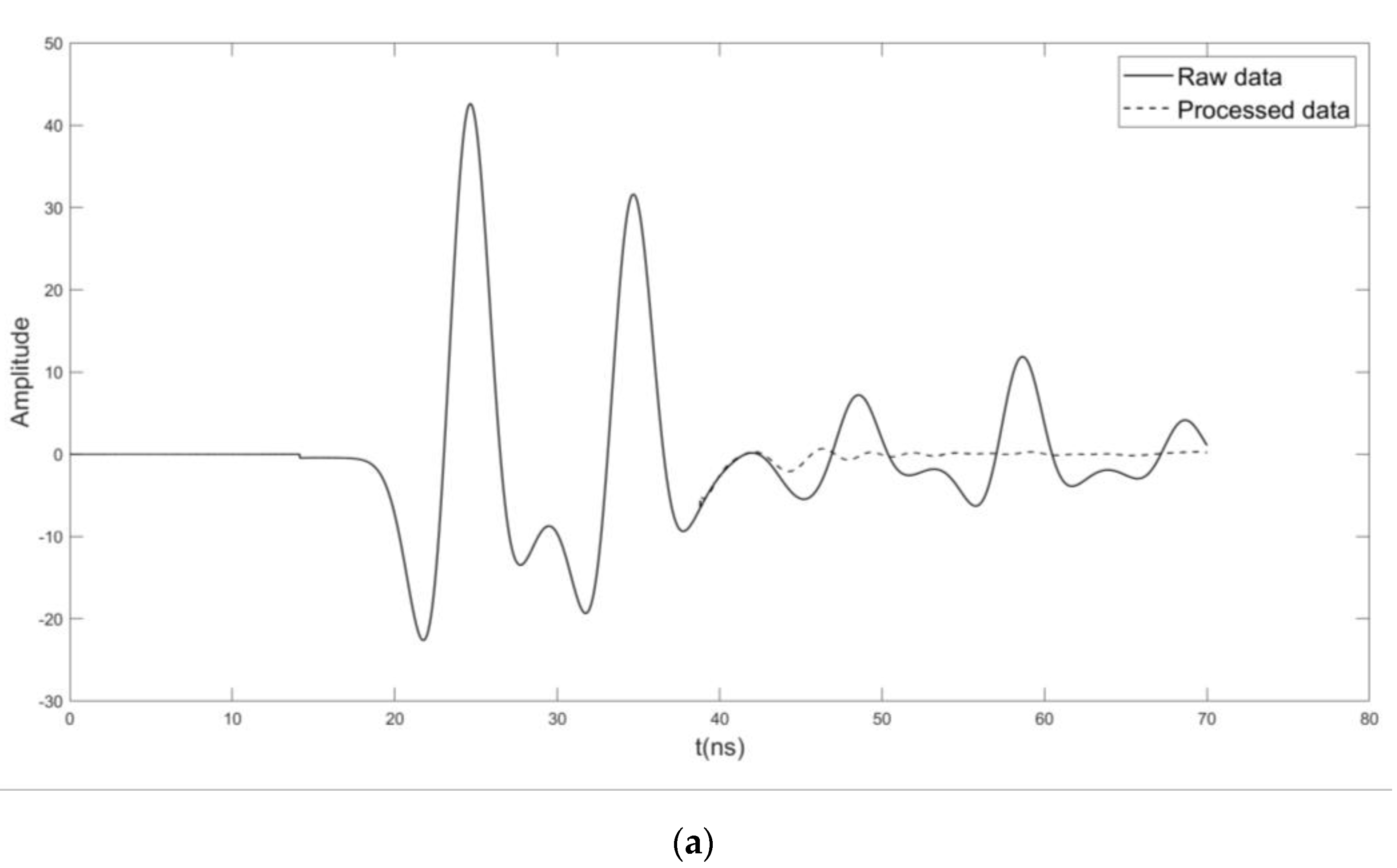 Remotesensing 15 03250 g010a