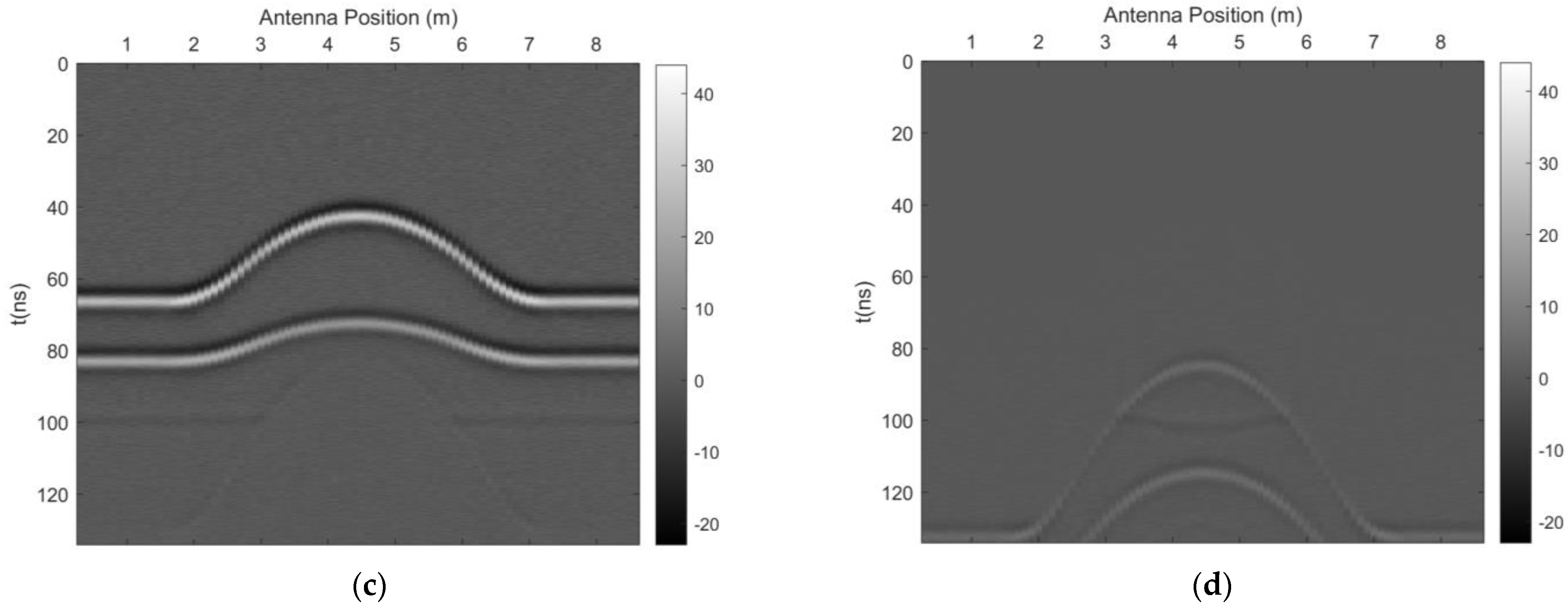 Remotesensing 15 03250 g012b