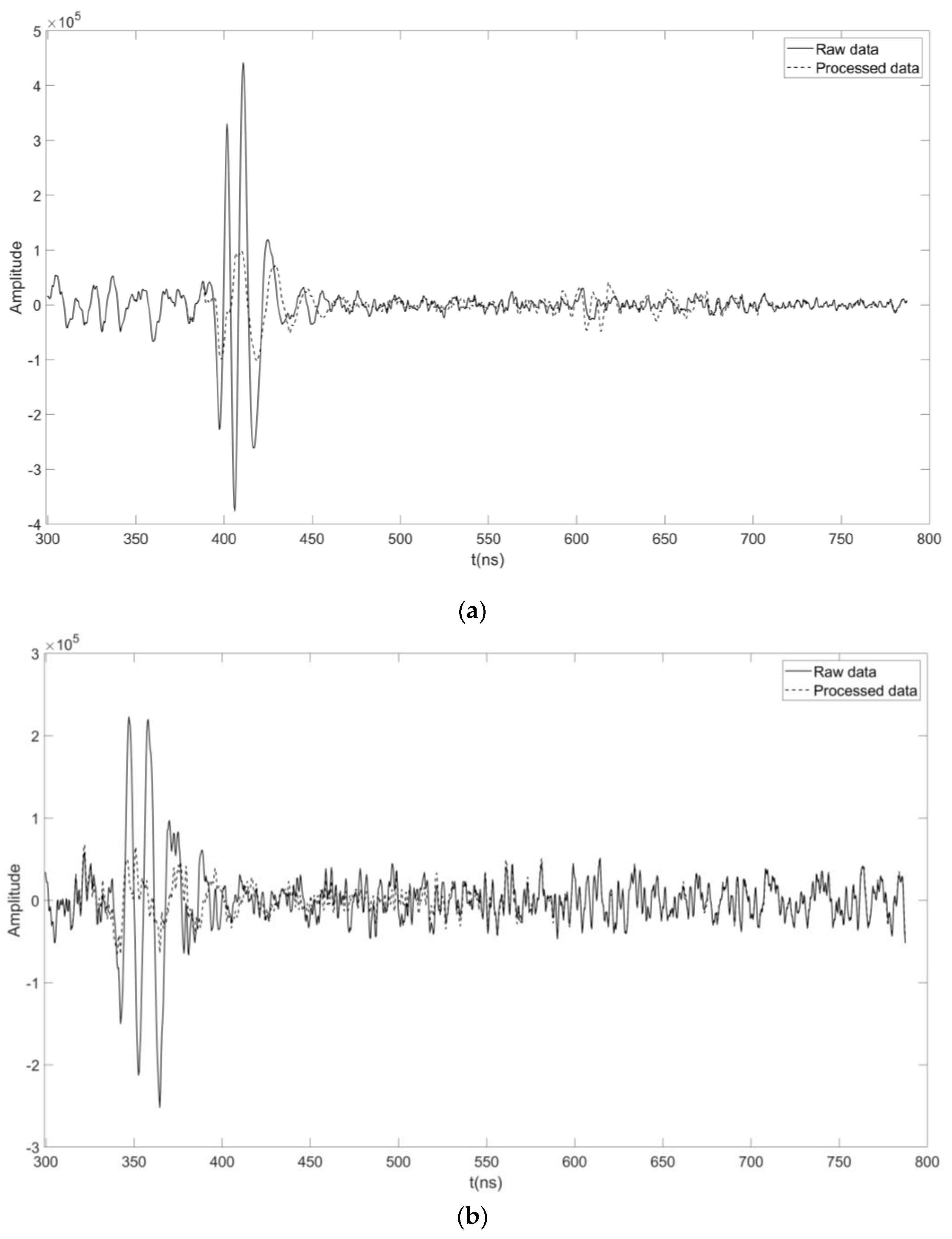 Remotesensing 15 03250 g014