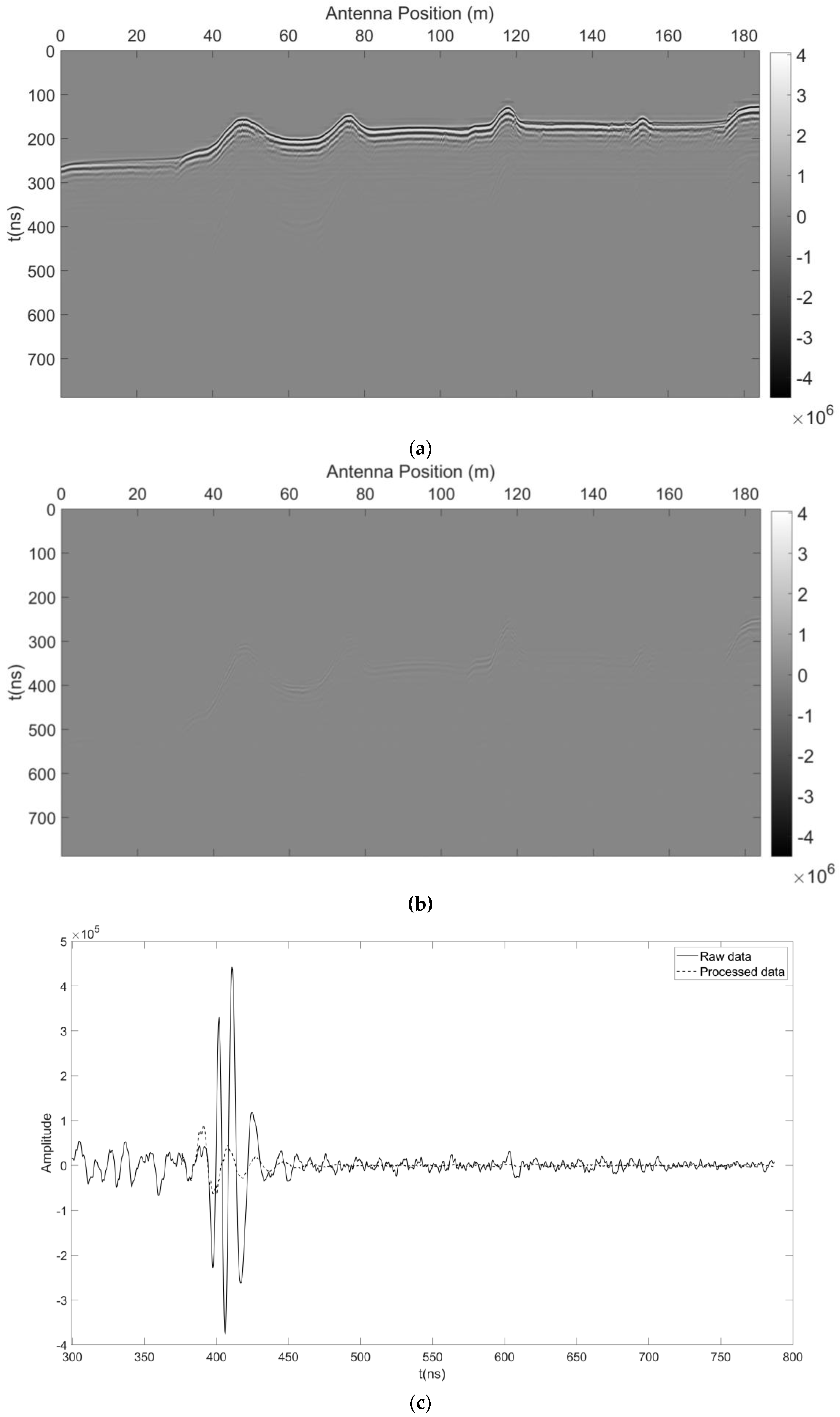 Remotesensing 15 03250 g015a