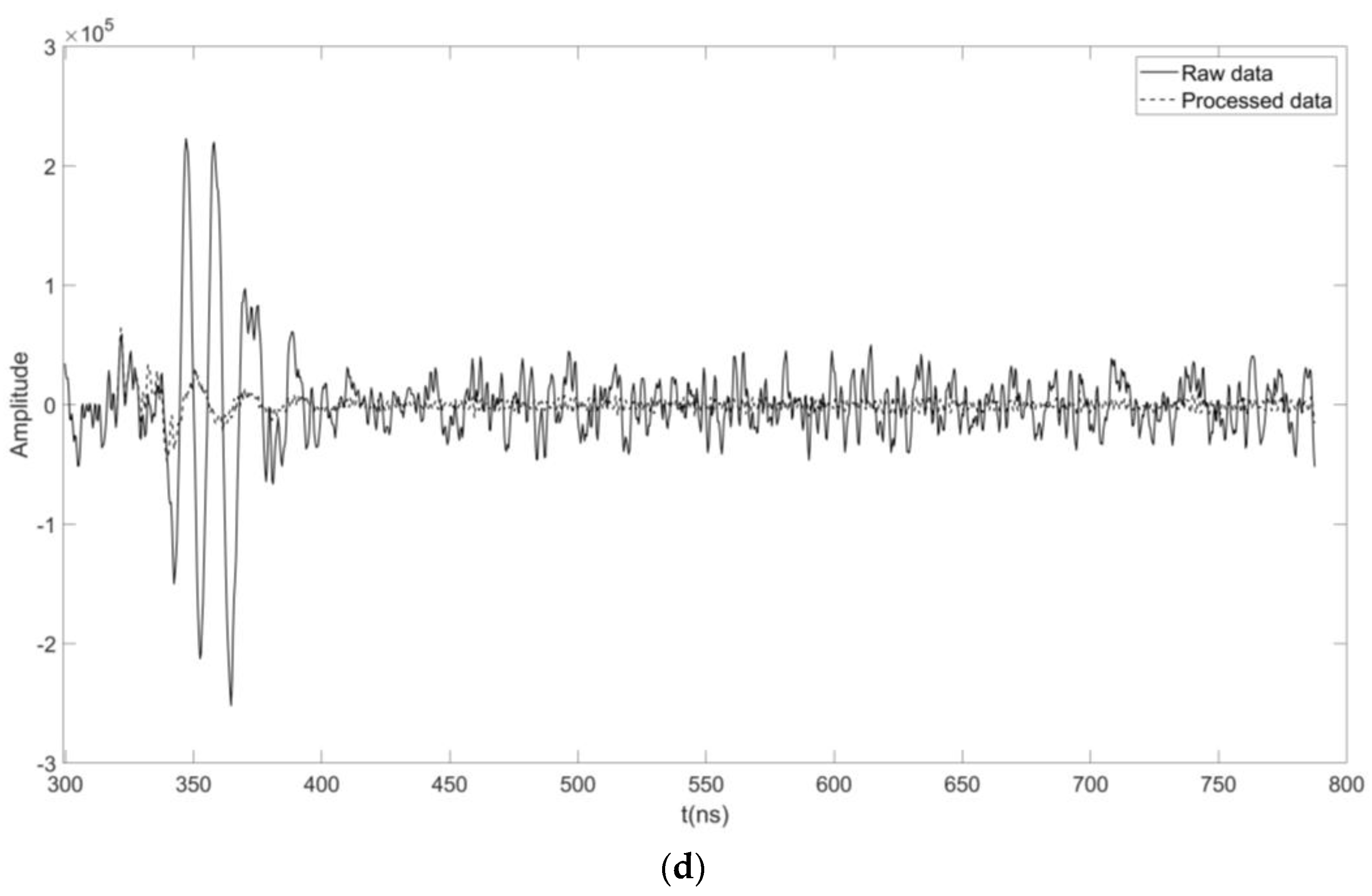 Remotesensing 15 03250 g015b