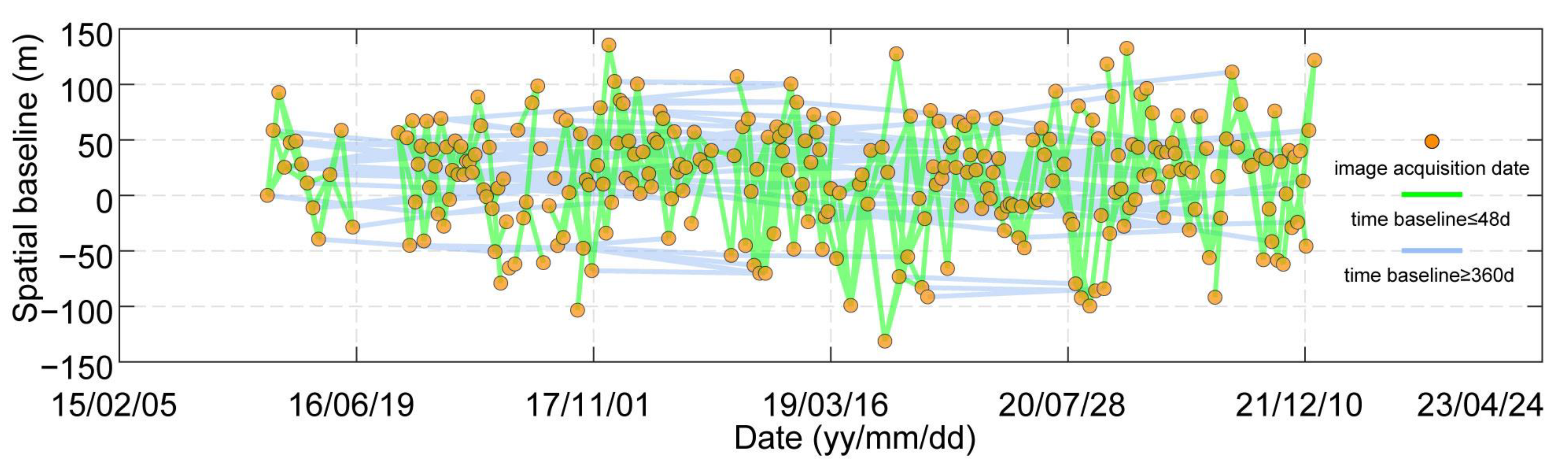 Remotesensing 15 03253 g002