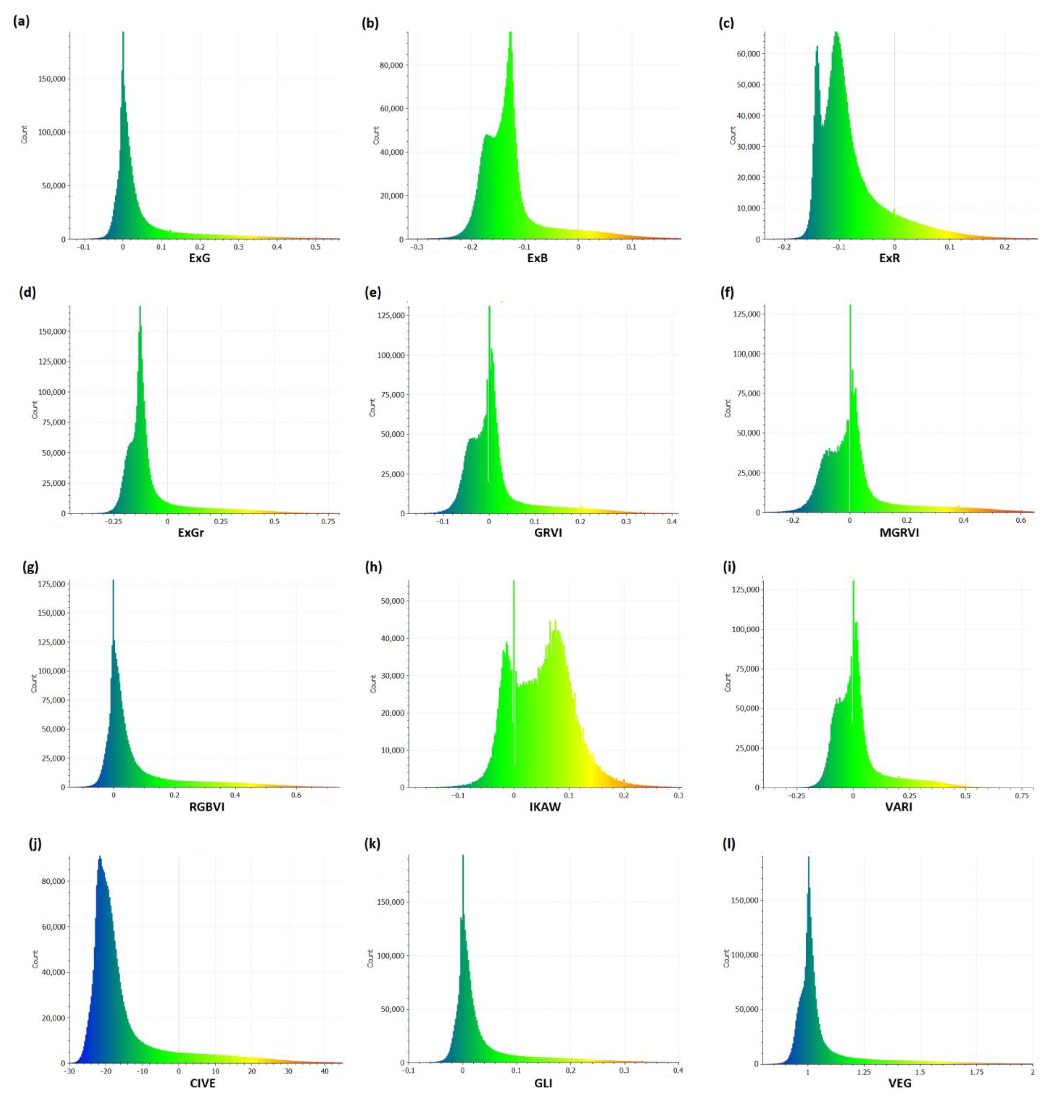 Remotesensing 15 03254 g0a5