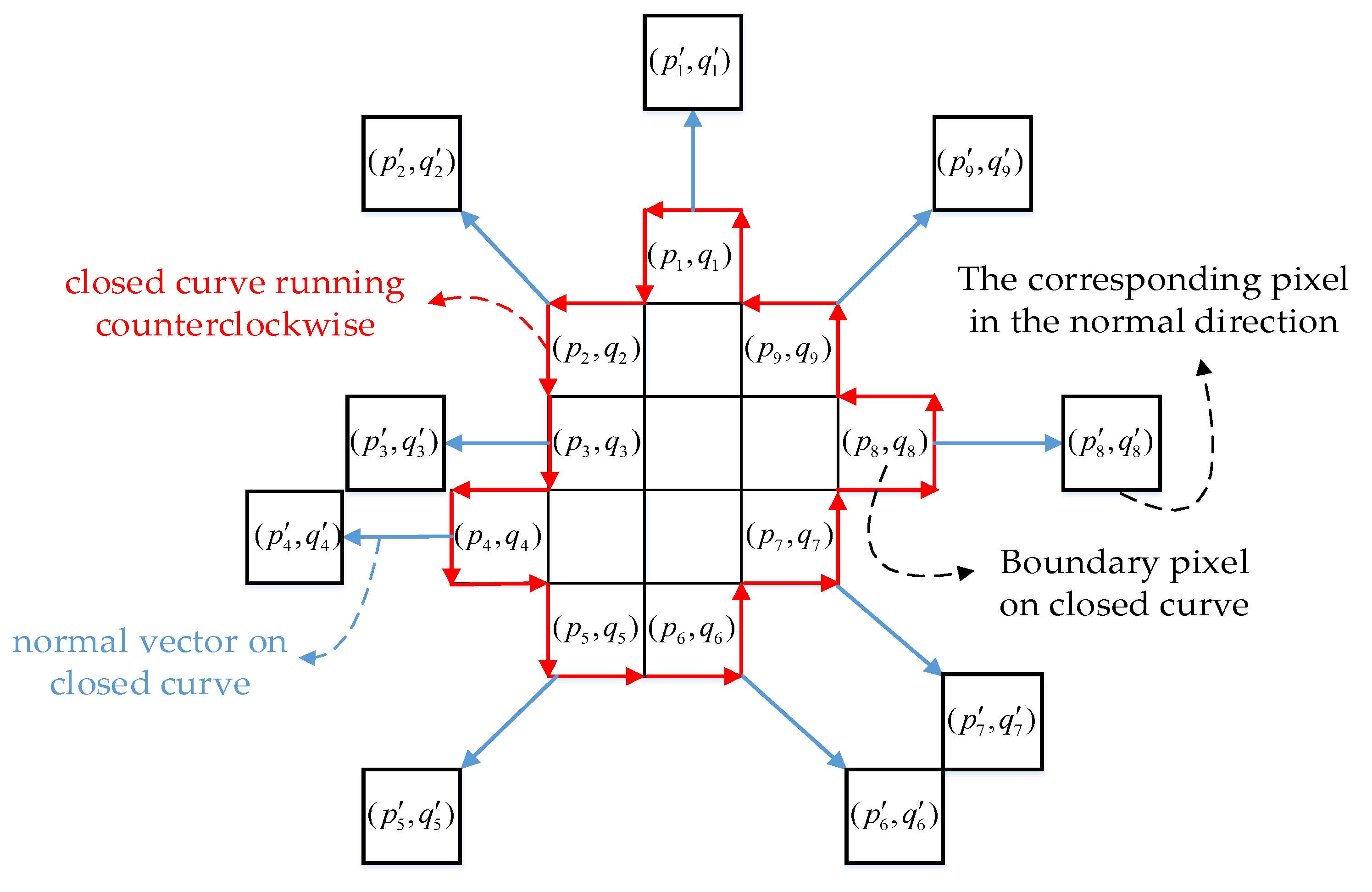 Remotesensing 15 03258 g005