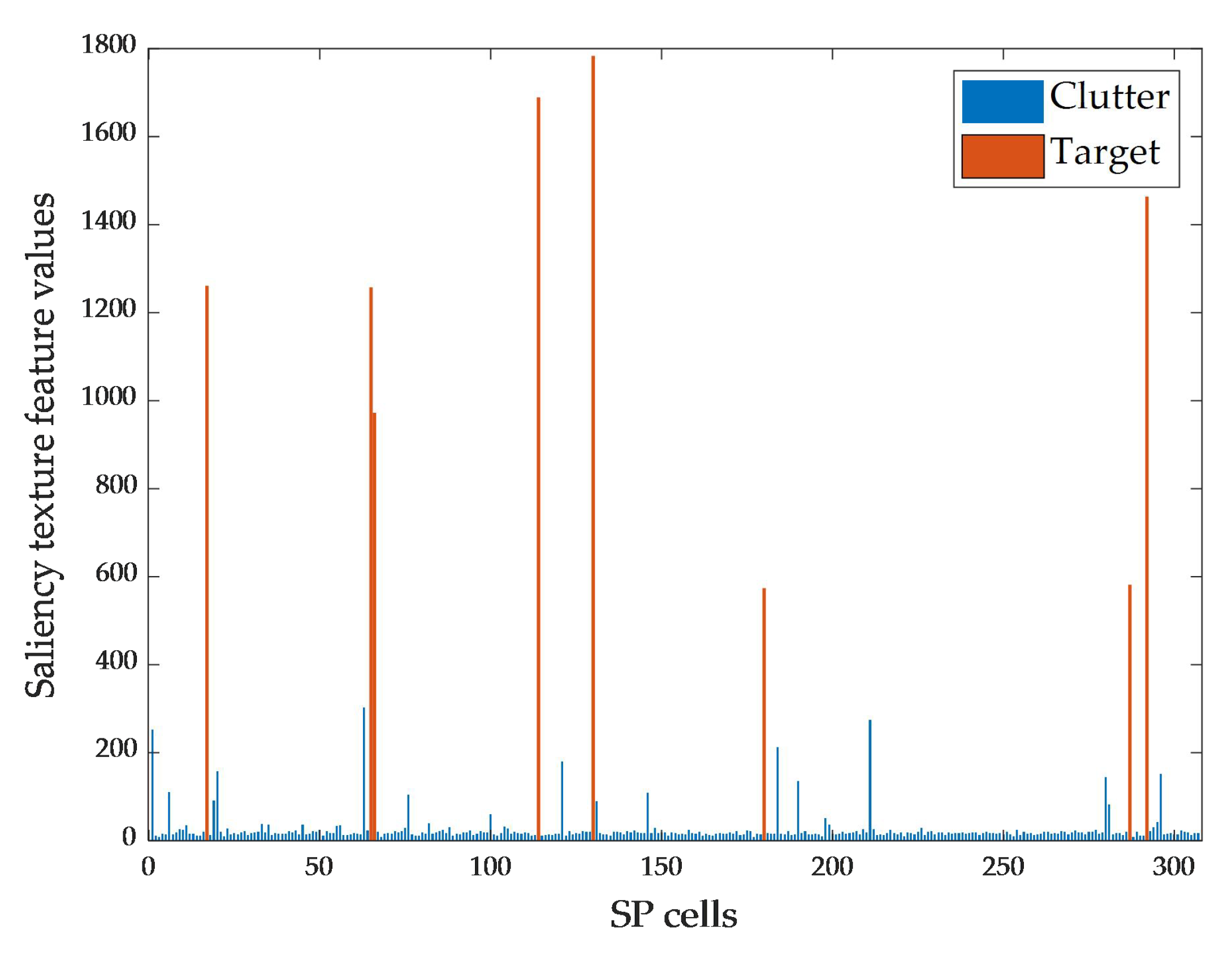 Remotesensing 15 03258 g007
