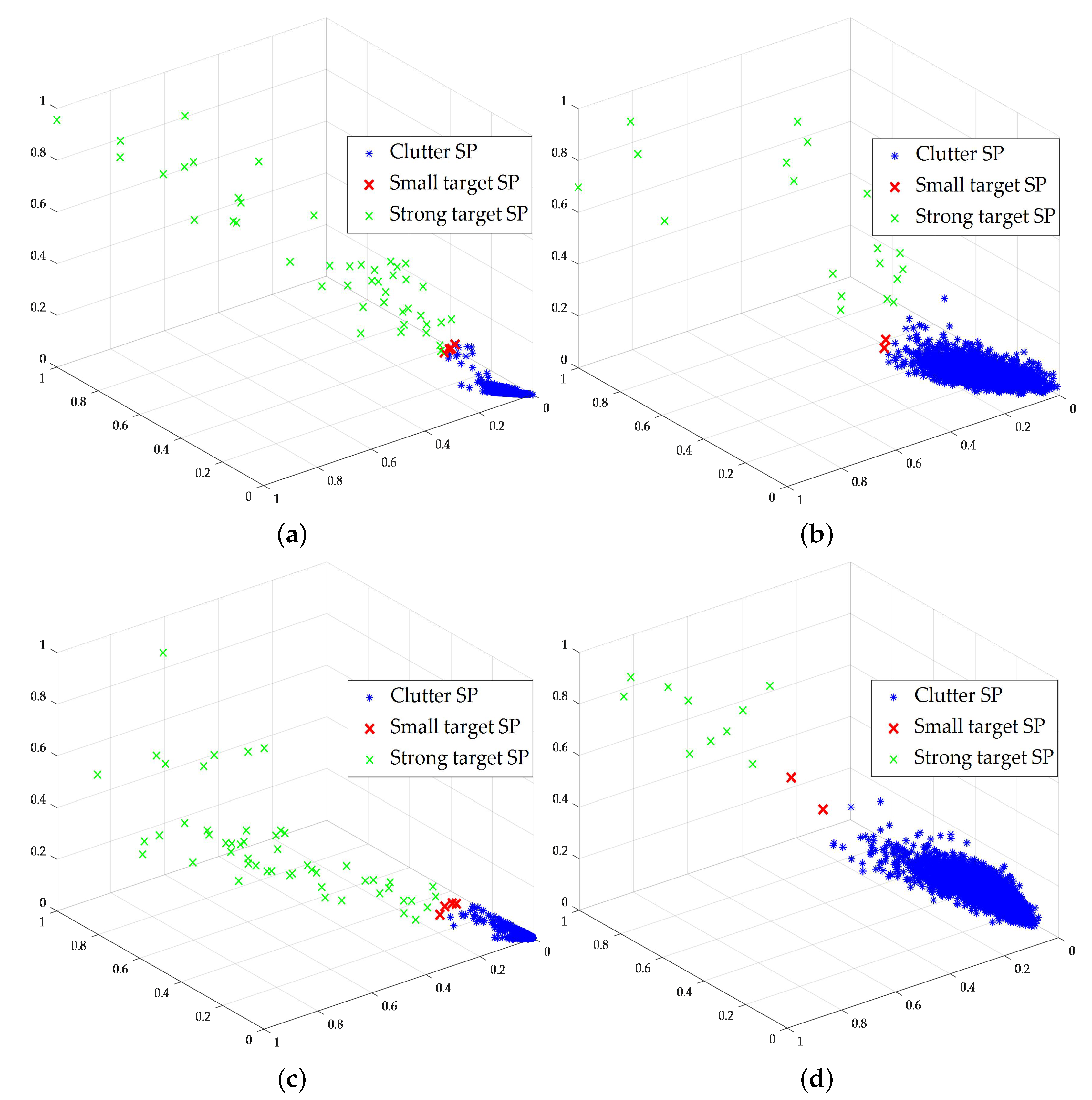 Remotesensing 15 03258 g010