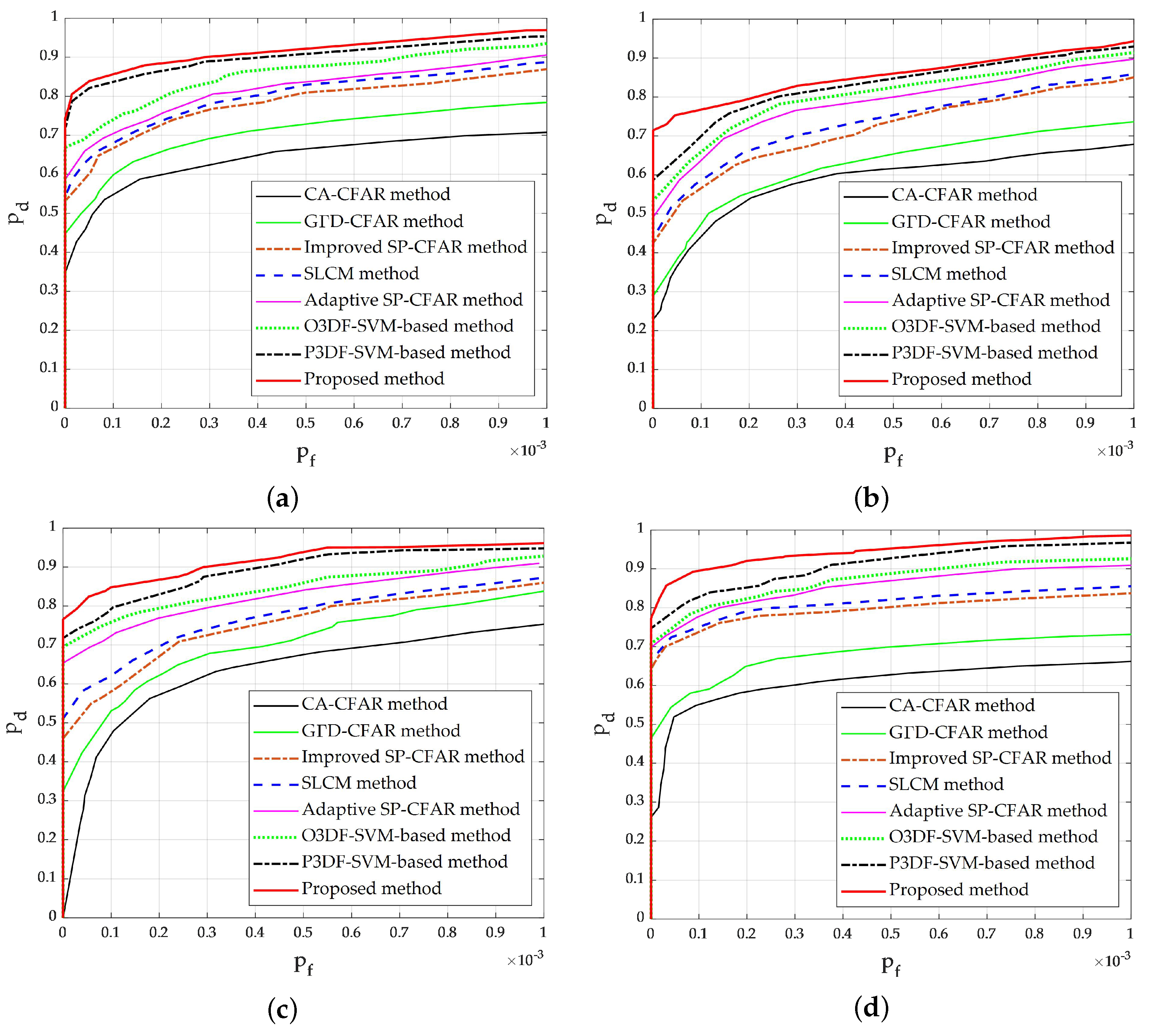 Remotesensing 15 03258 g016