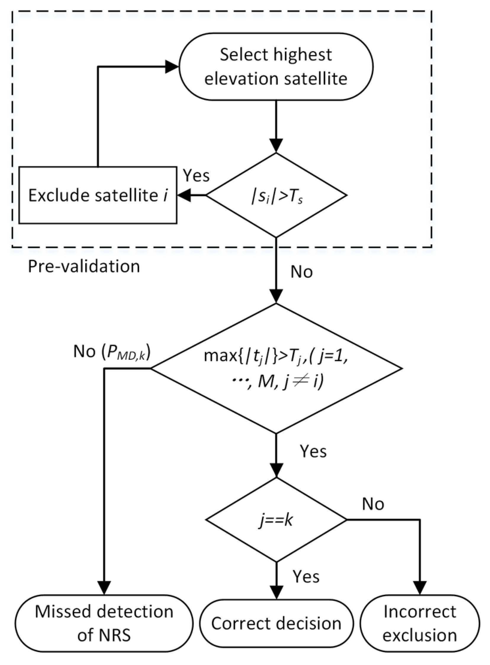 Remotesensing 15 03259 g003