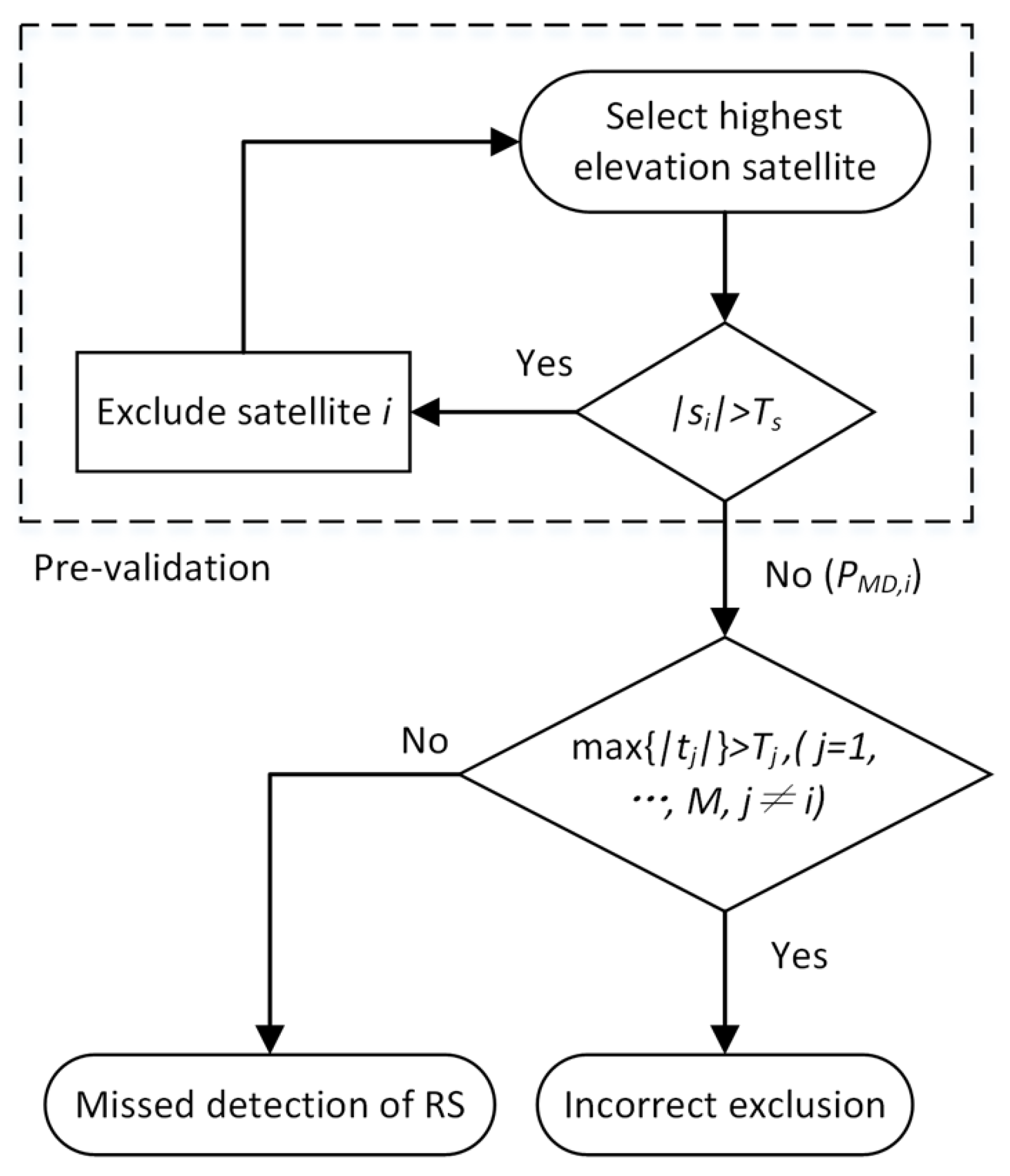 Remotesensing 15 03259 g004