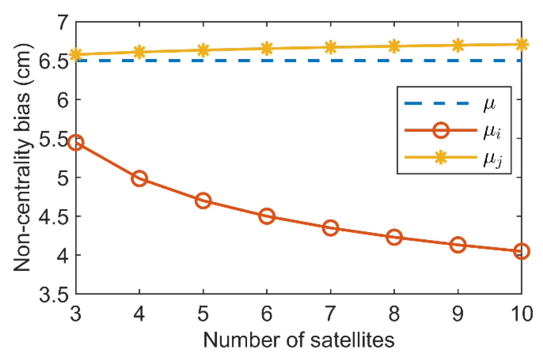 Remotesensing 15 03259 g007