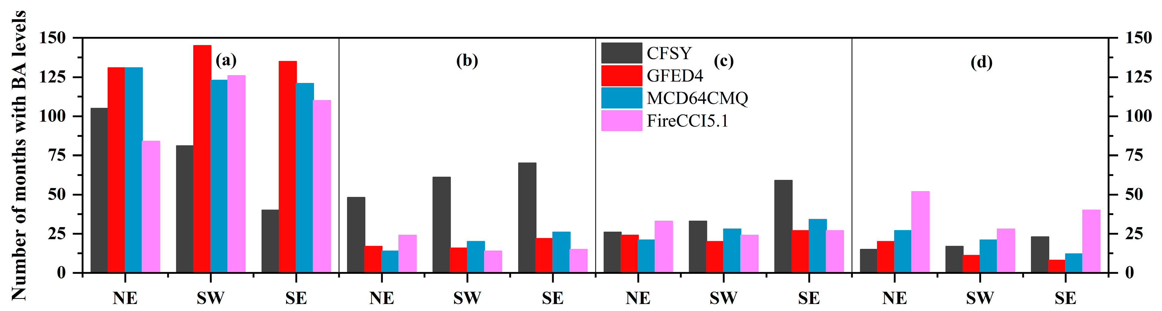 Remotesensing 15 03260 g008