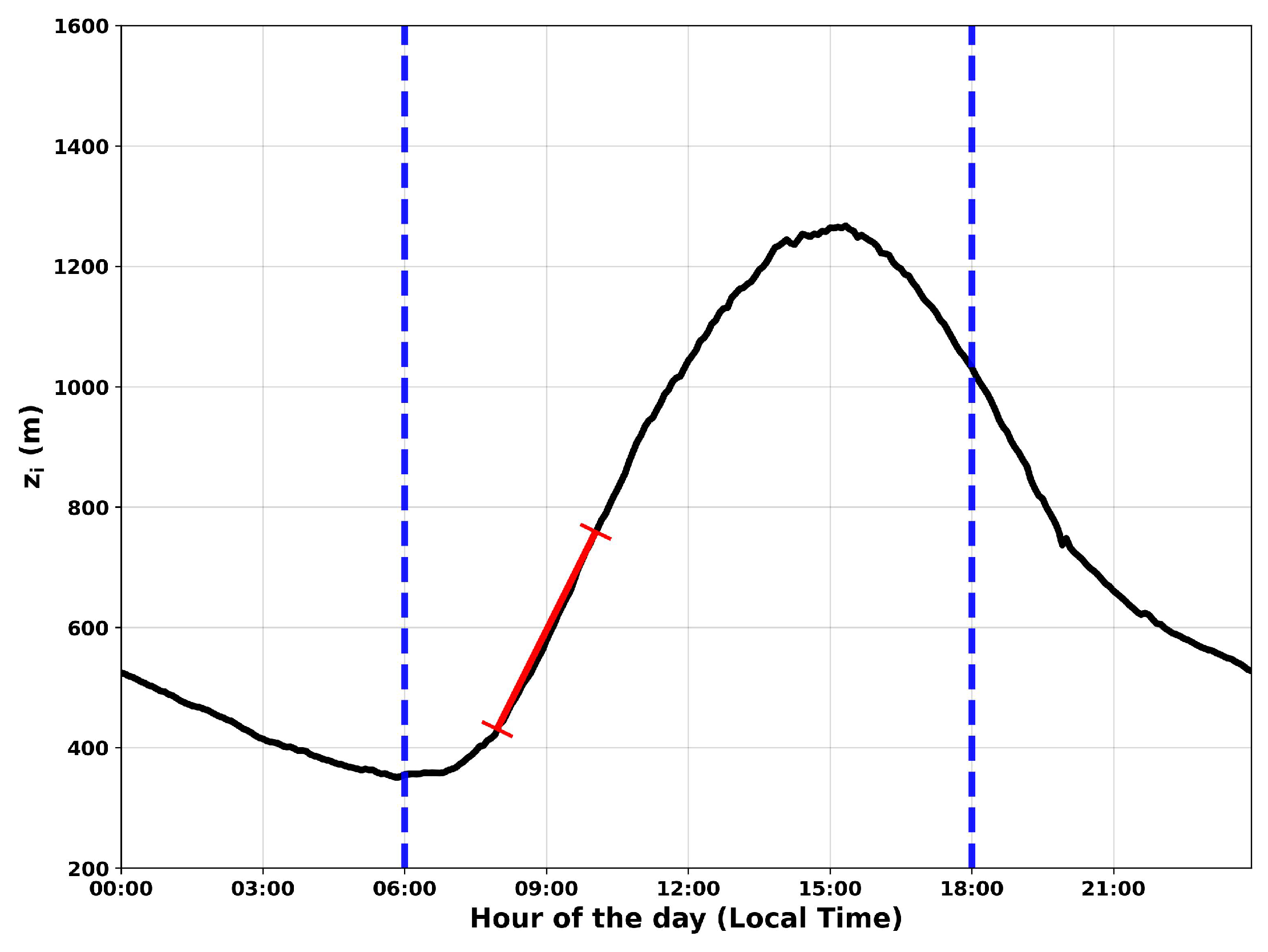 Remotesensing 15 03261 g003 Remotesensing 15 03261 g003