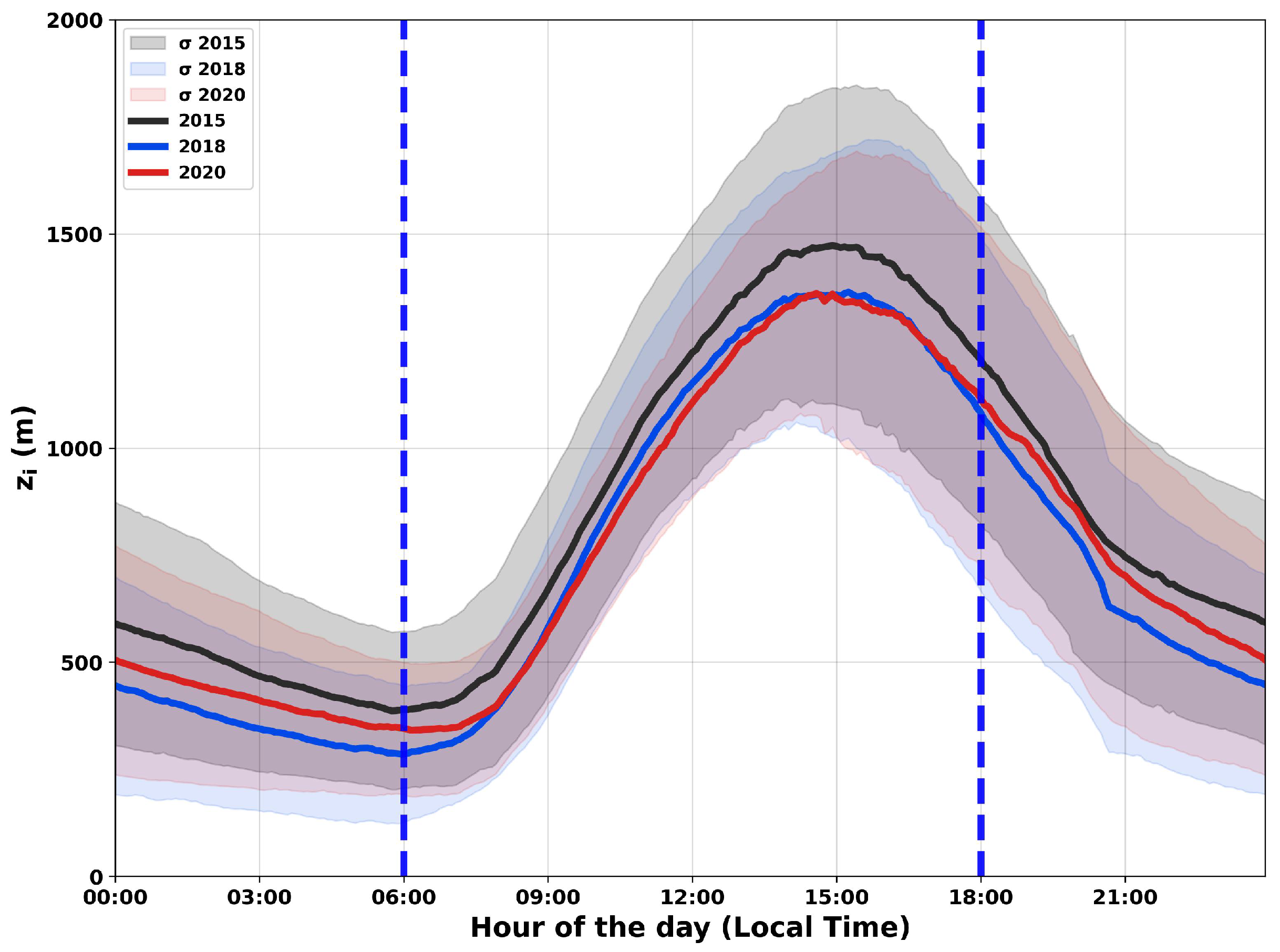 Remotesensing 15 03261 g004 Remotesensing 15 03261 g004