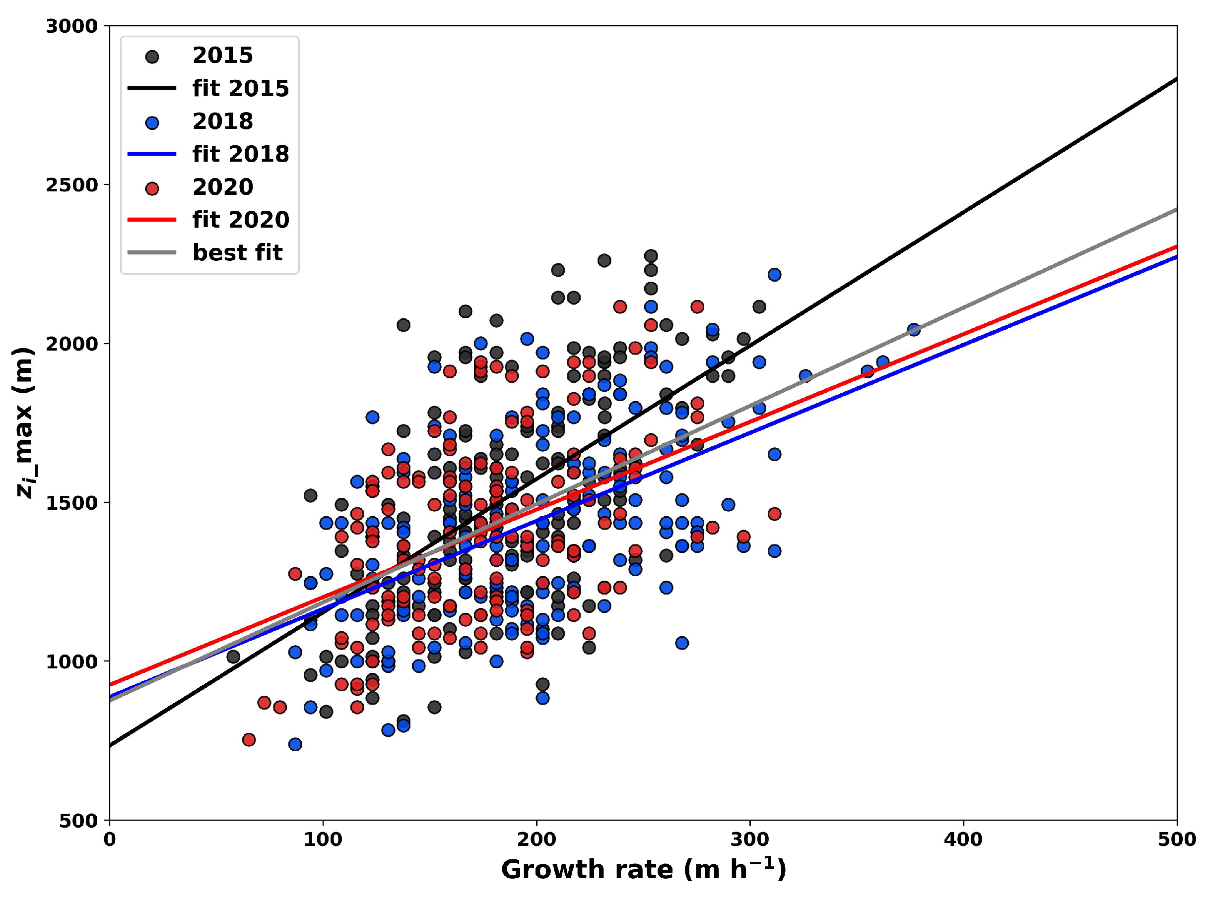 Remotesensing 15 03261 g007 Remotesensing 15 03261 g007