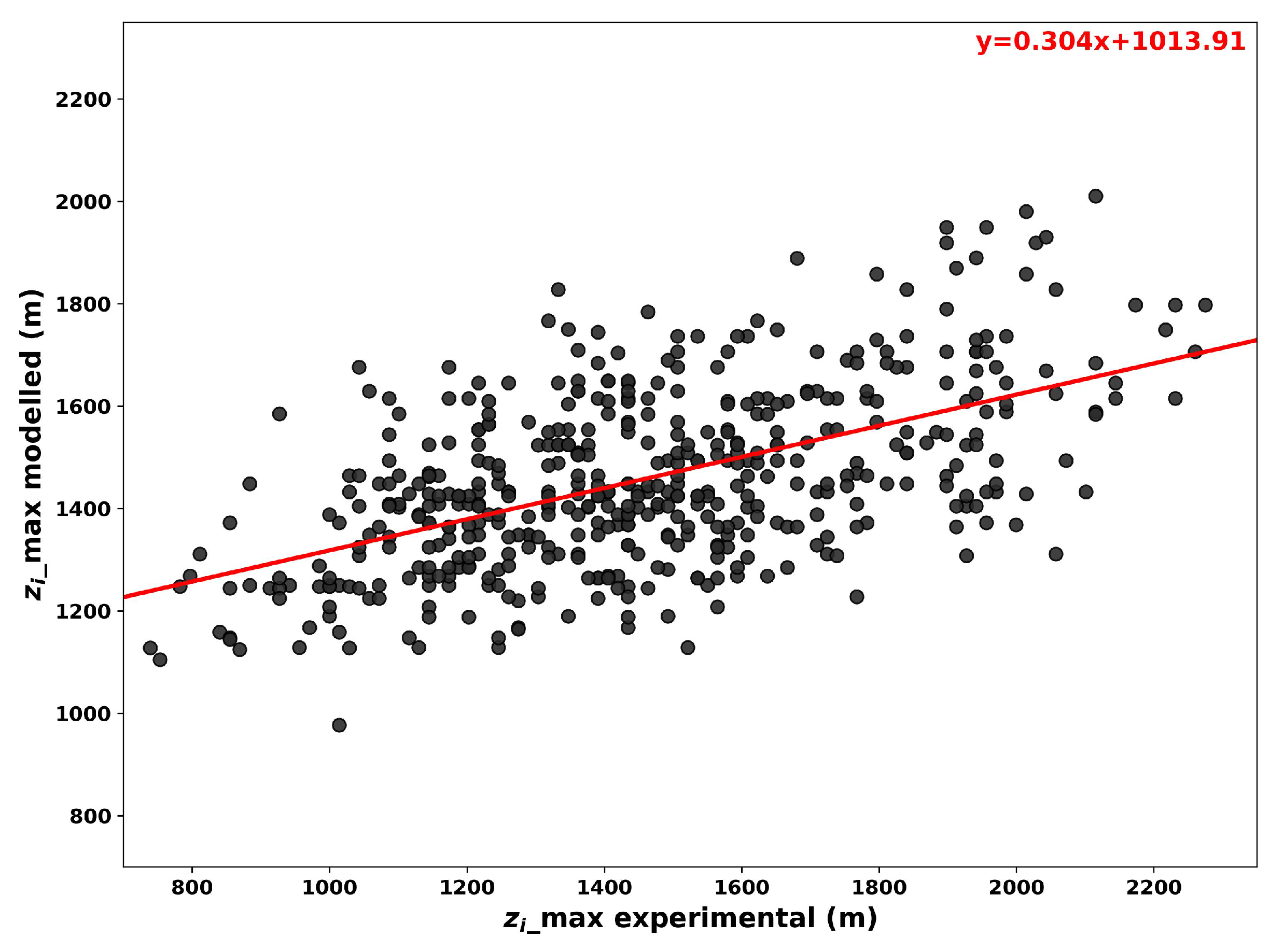 Remotesensing 15 03261 g009 Remotesensing 15 03261 g009