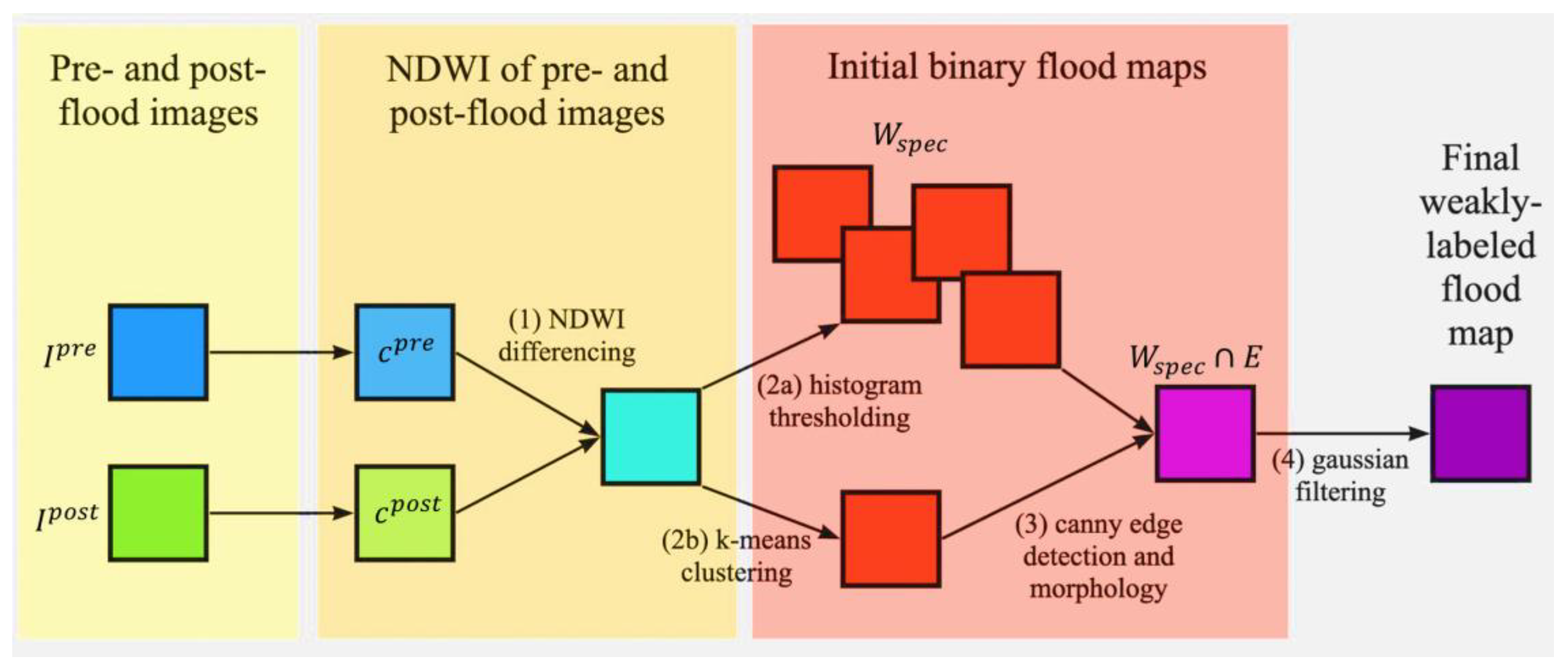 Remotesensing 15 03263 g002