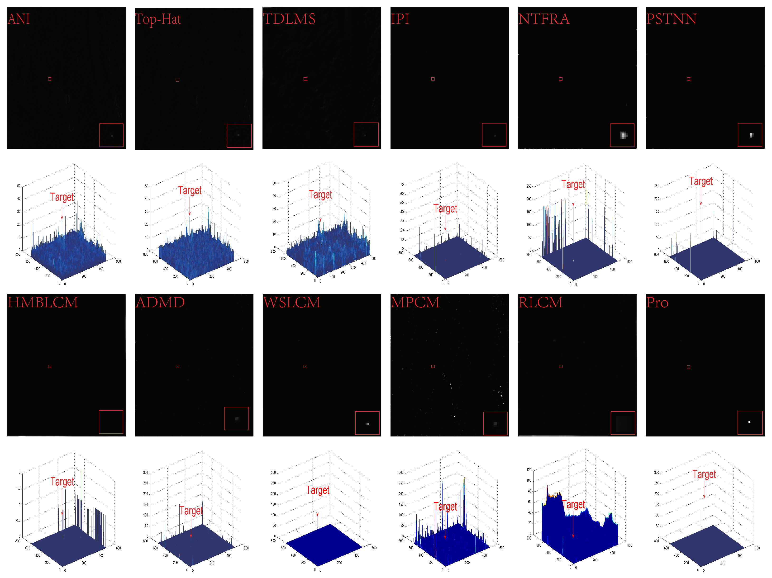 Remotesensing 15 03267 g009 Remotesensing 15 03267 g009