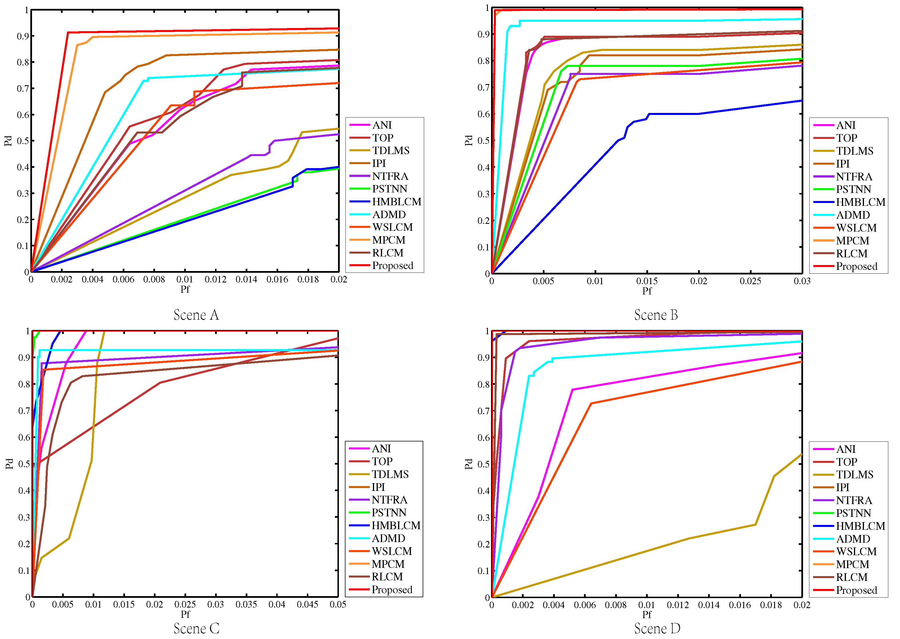 Remotesensing 15 03267 g018 Remotesensing 15 03267 g018