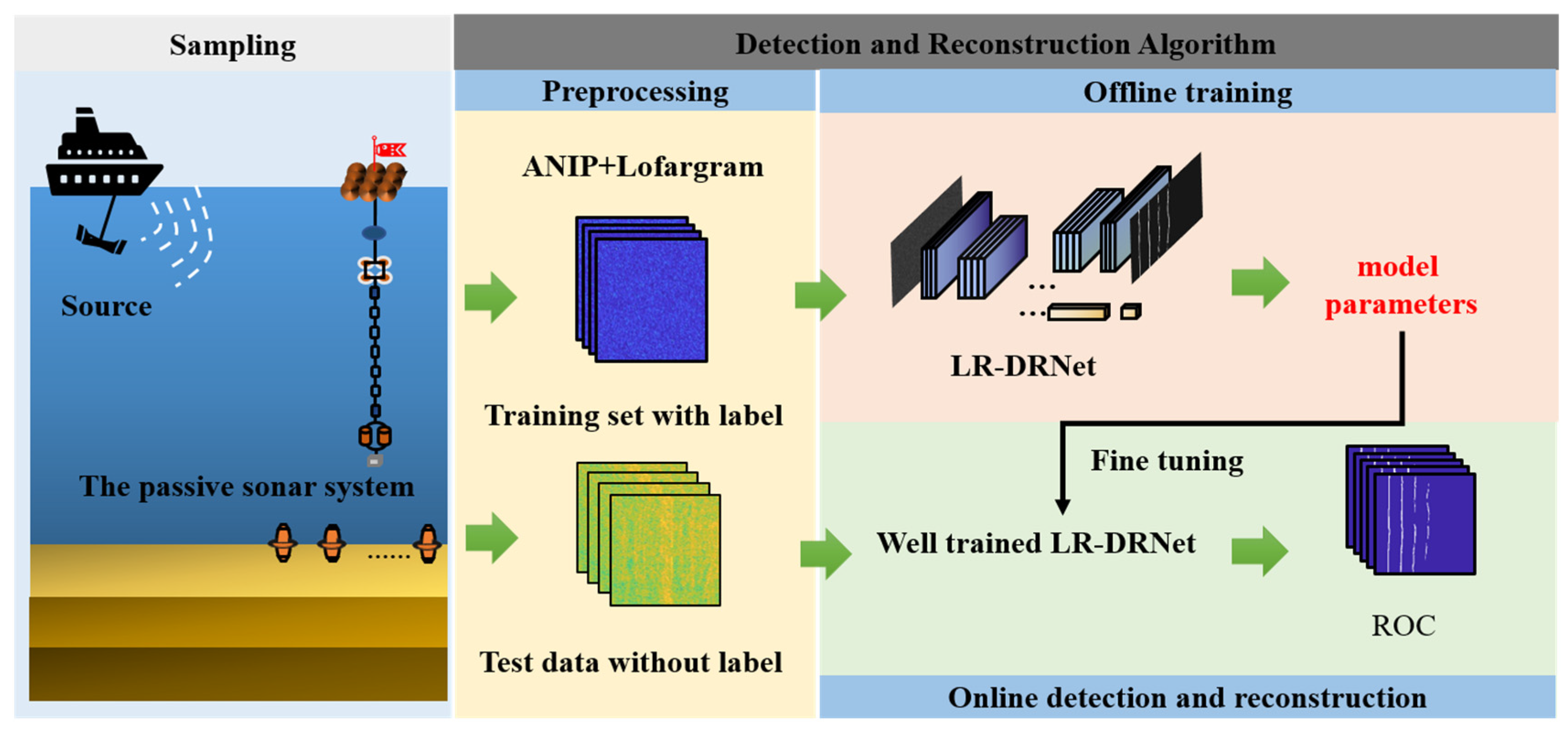 Remotesensing 15 03268 g001