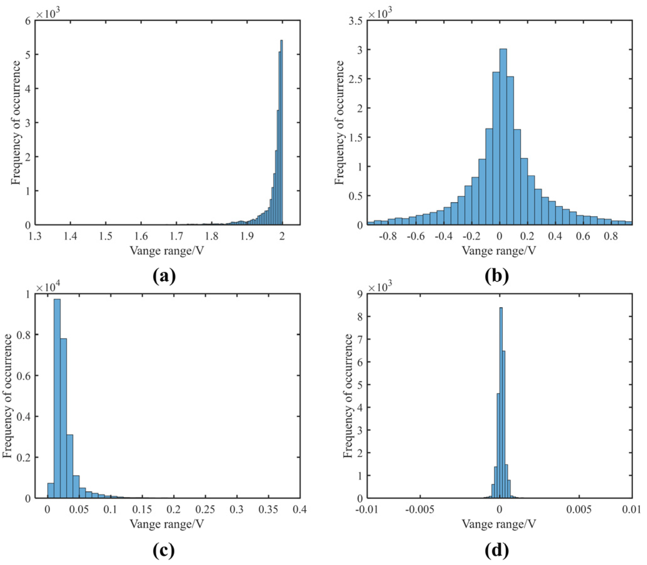 Remotesensing 15 03268 g005