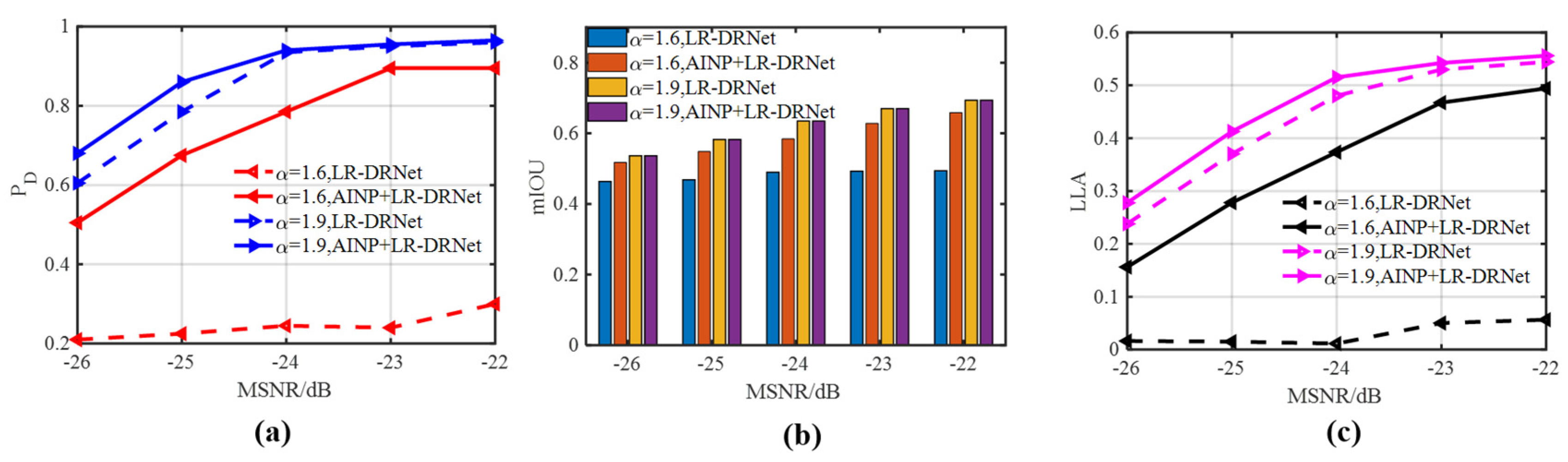 Remotesensing 15 03268 g008