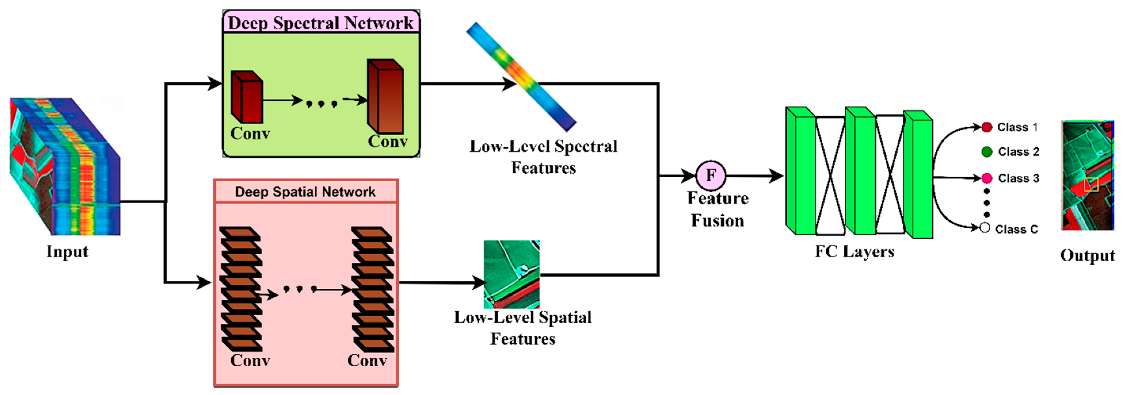 Remotesensing 15 03270 g003 Remotesensing 15 03270 g003